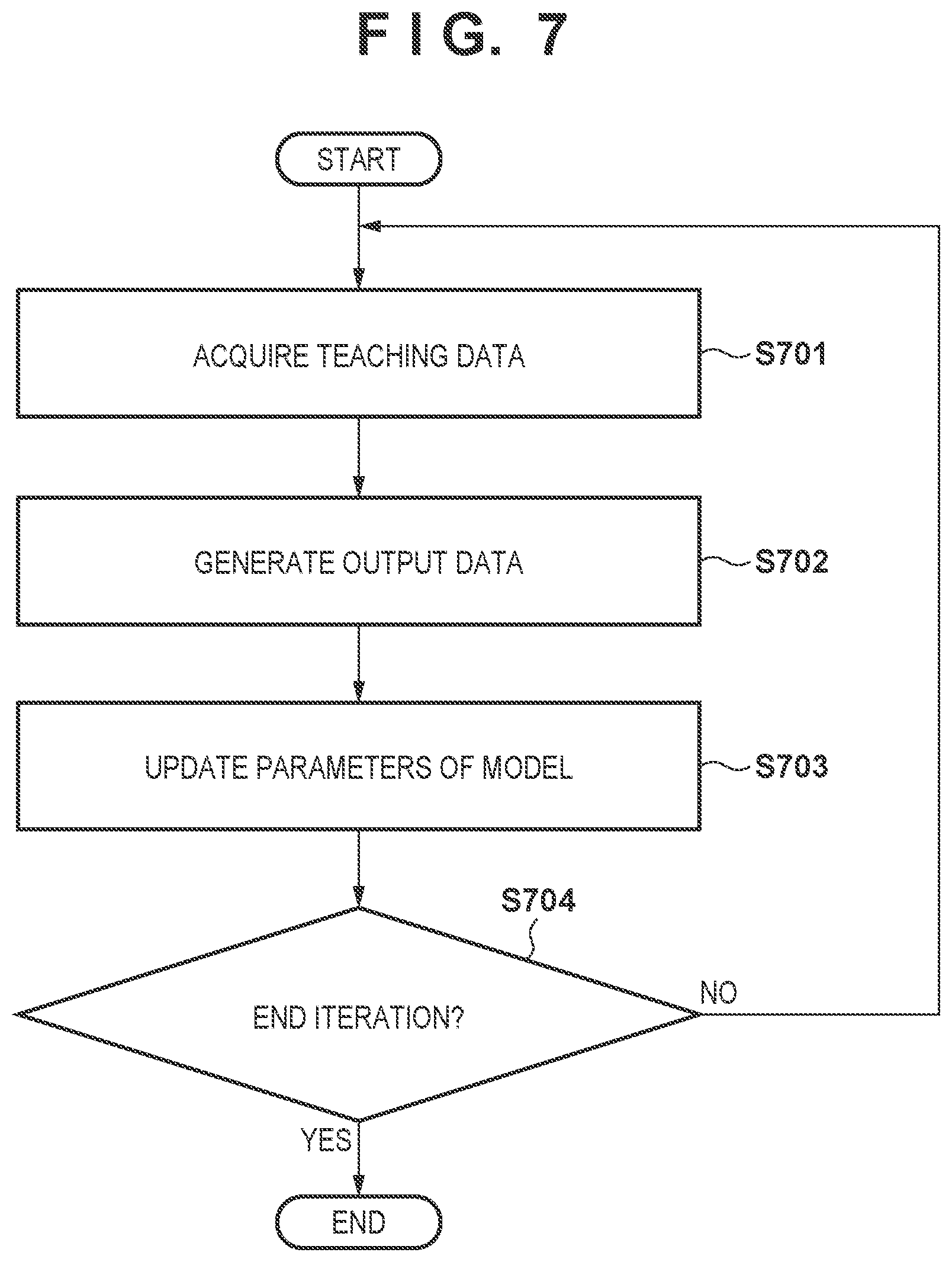 Patent US12579820 Figure 6 – Learning apparatus and learning method