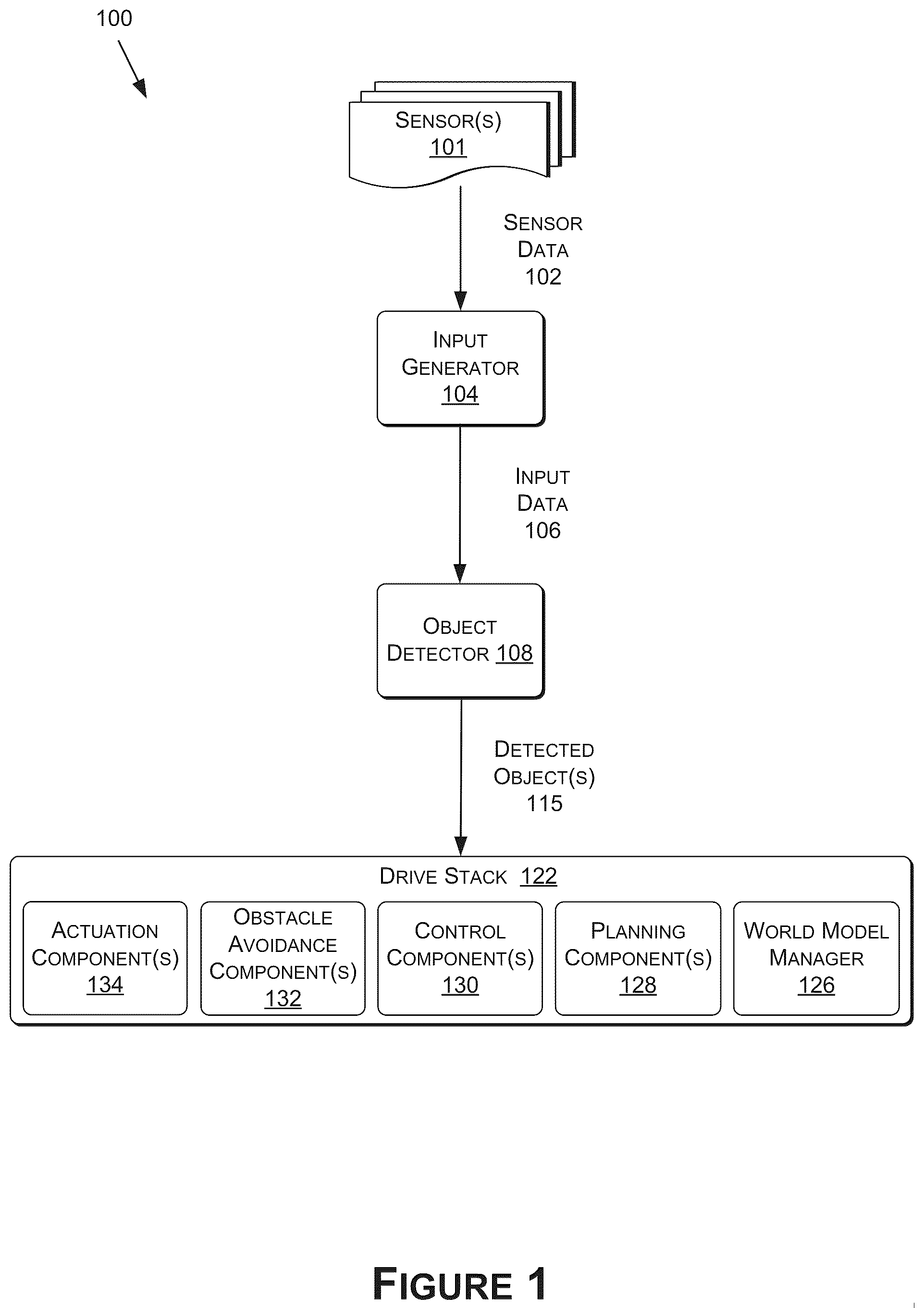 Patent US12579821 Figure 1 – Object detection for autonomous systems and applications