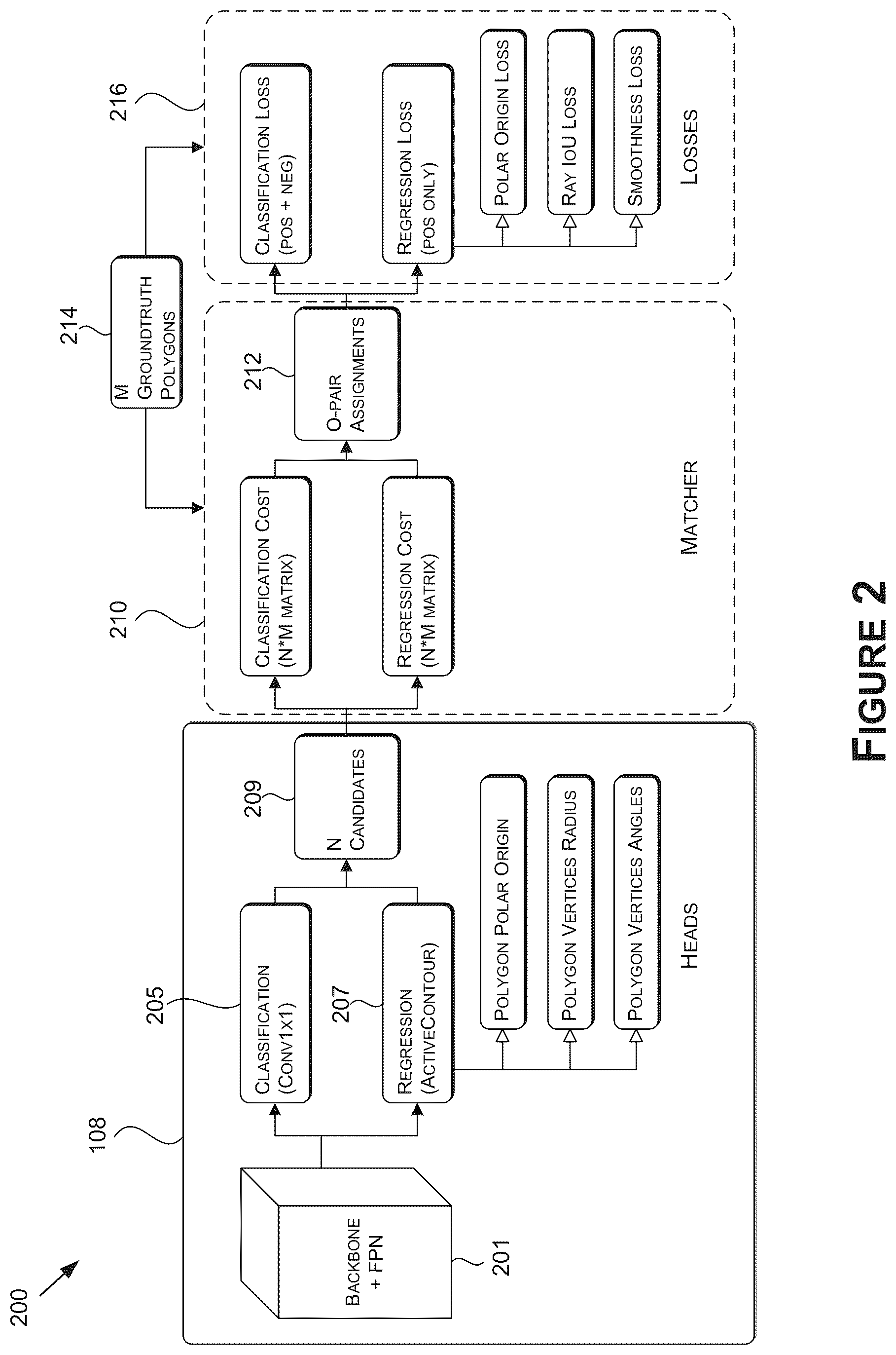 Patent US12579821 Figure 2 – Object detection for autonomous systems and applications