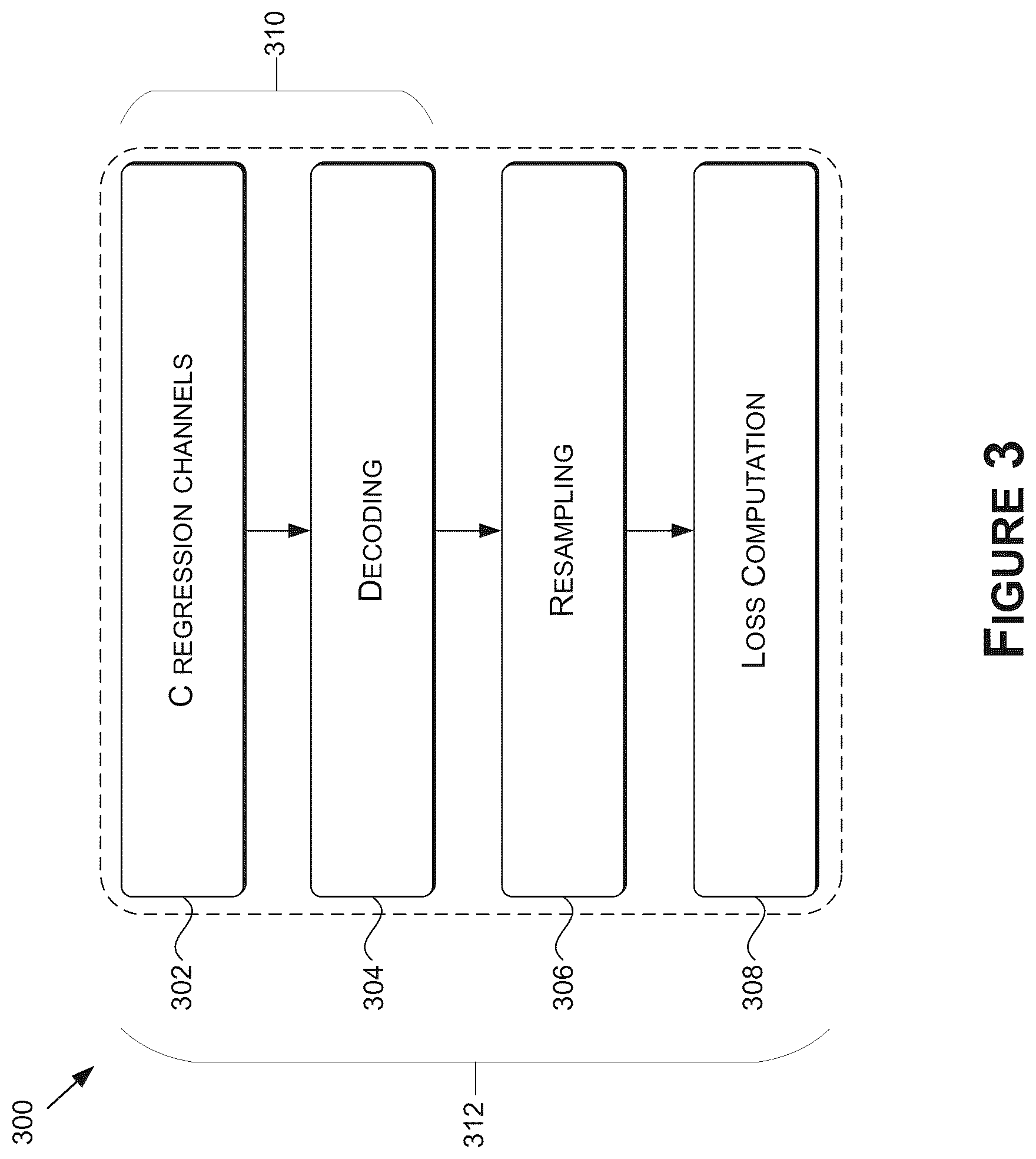 Patent US12579821 Figure 3 – Object detection for autonomous systems and applications