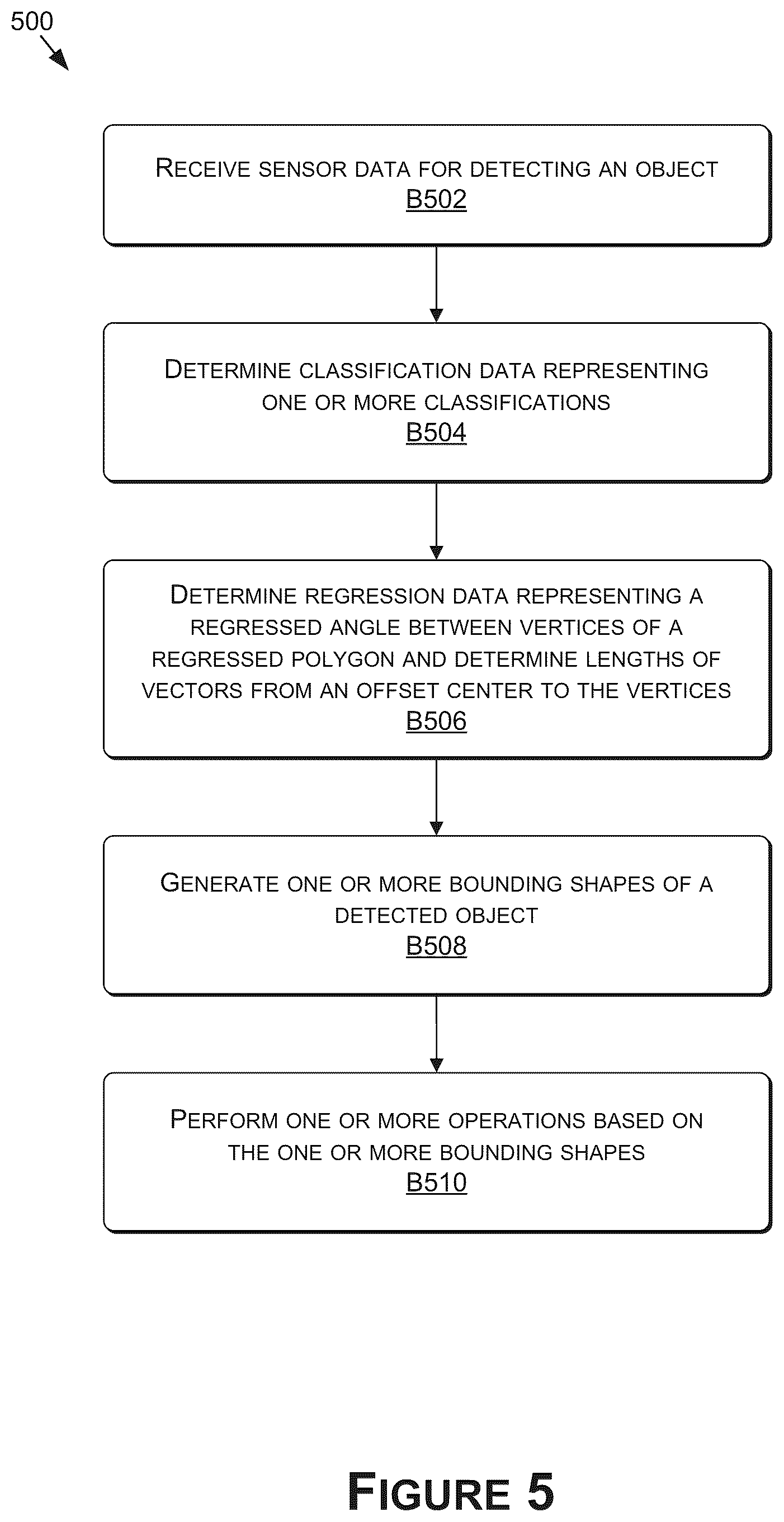 Patent US12579821 Figure 5 – Object detection for autonomous systems and applications
