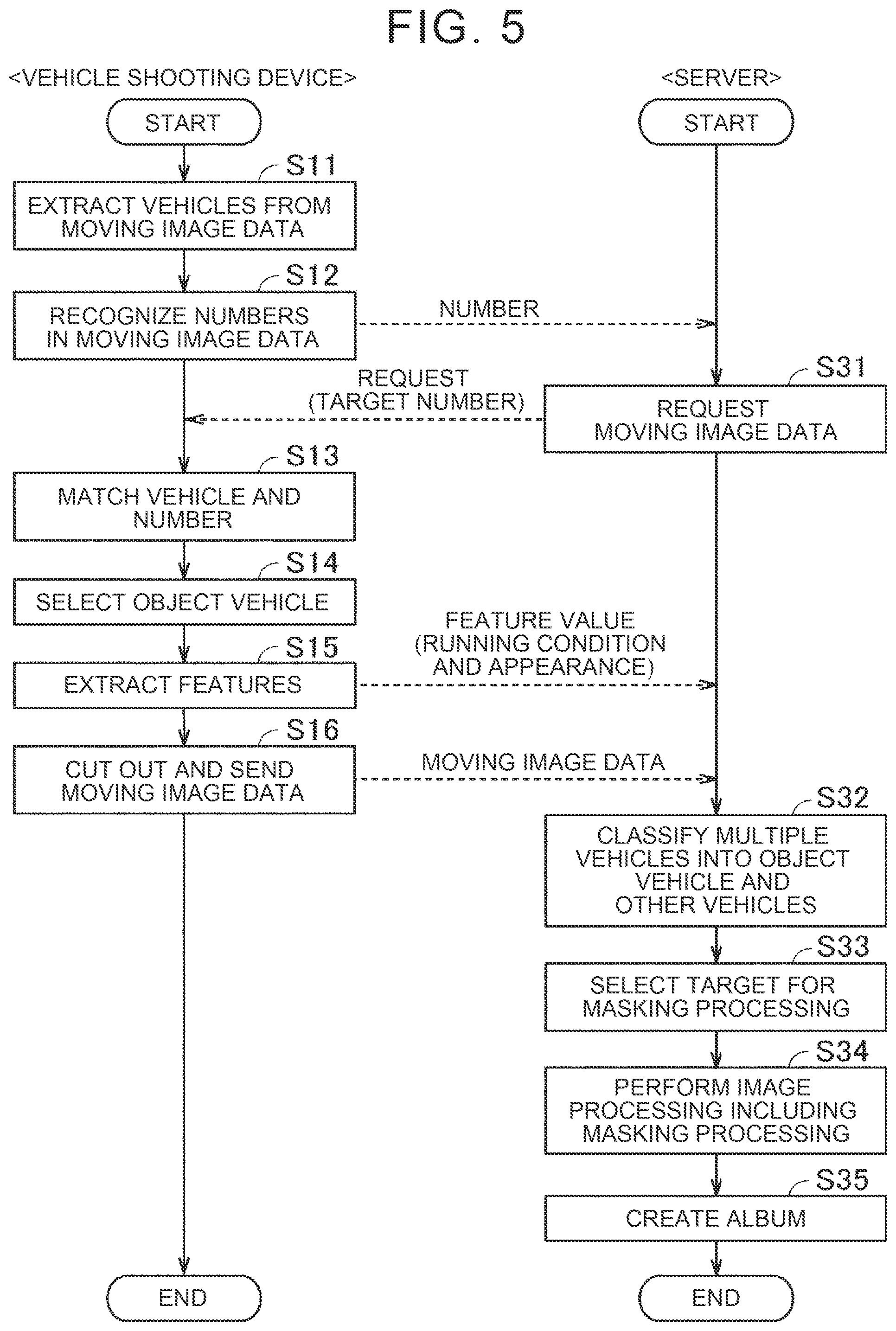 Patent US12579826 Figure 5 – Image processing system for masking selected vehicles in image data