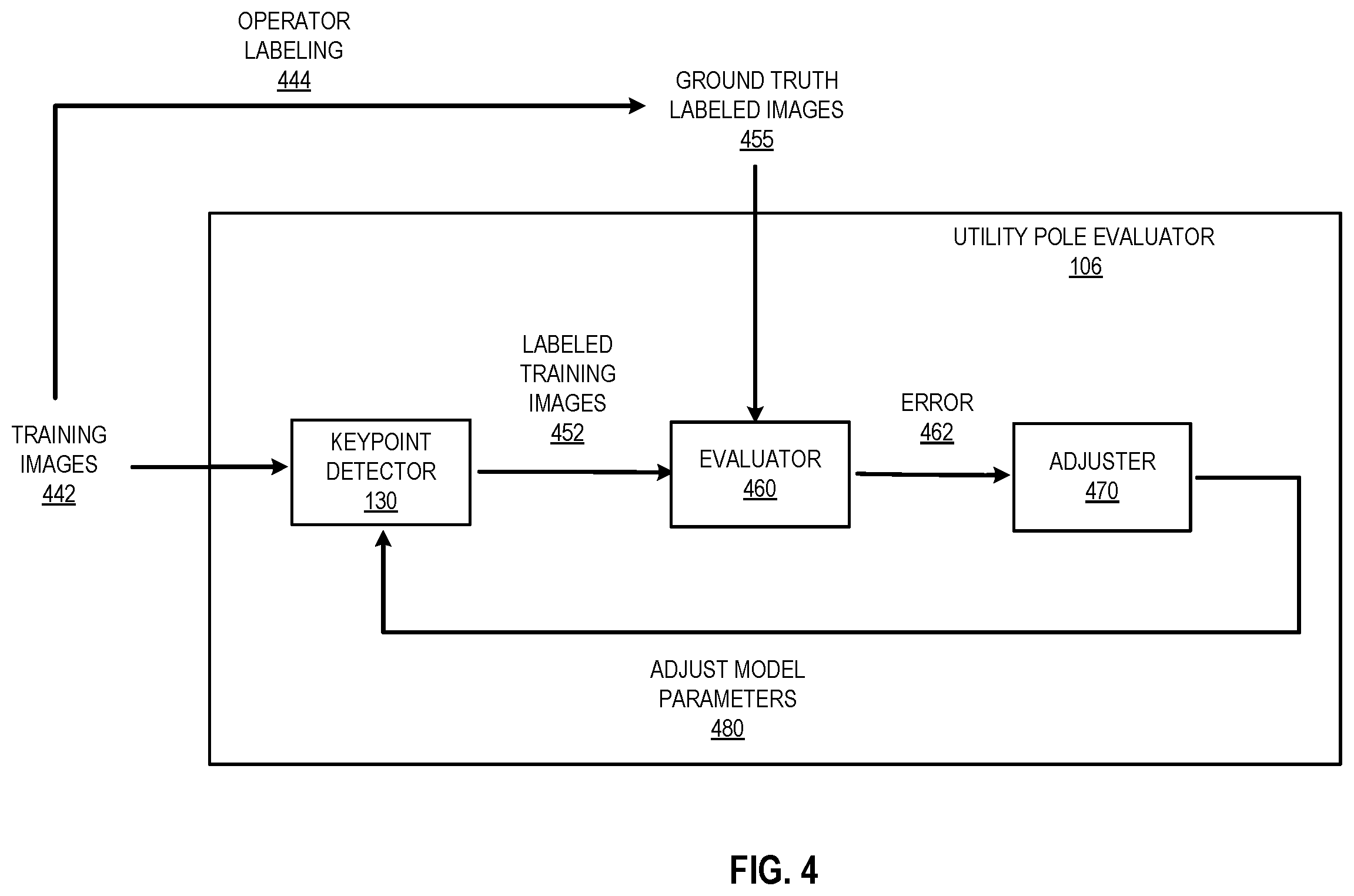 Patent US12579827 Figure 4 – Inferring electric grid asset characteristics using photogrammetry