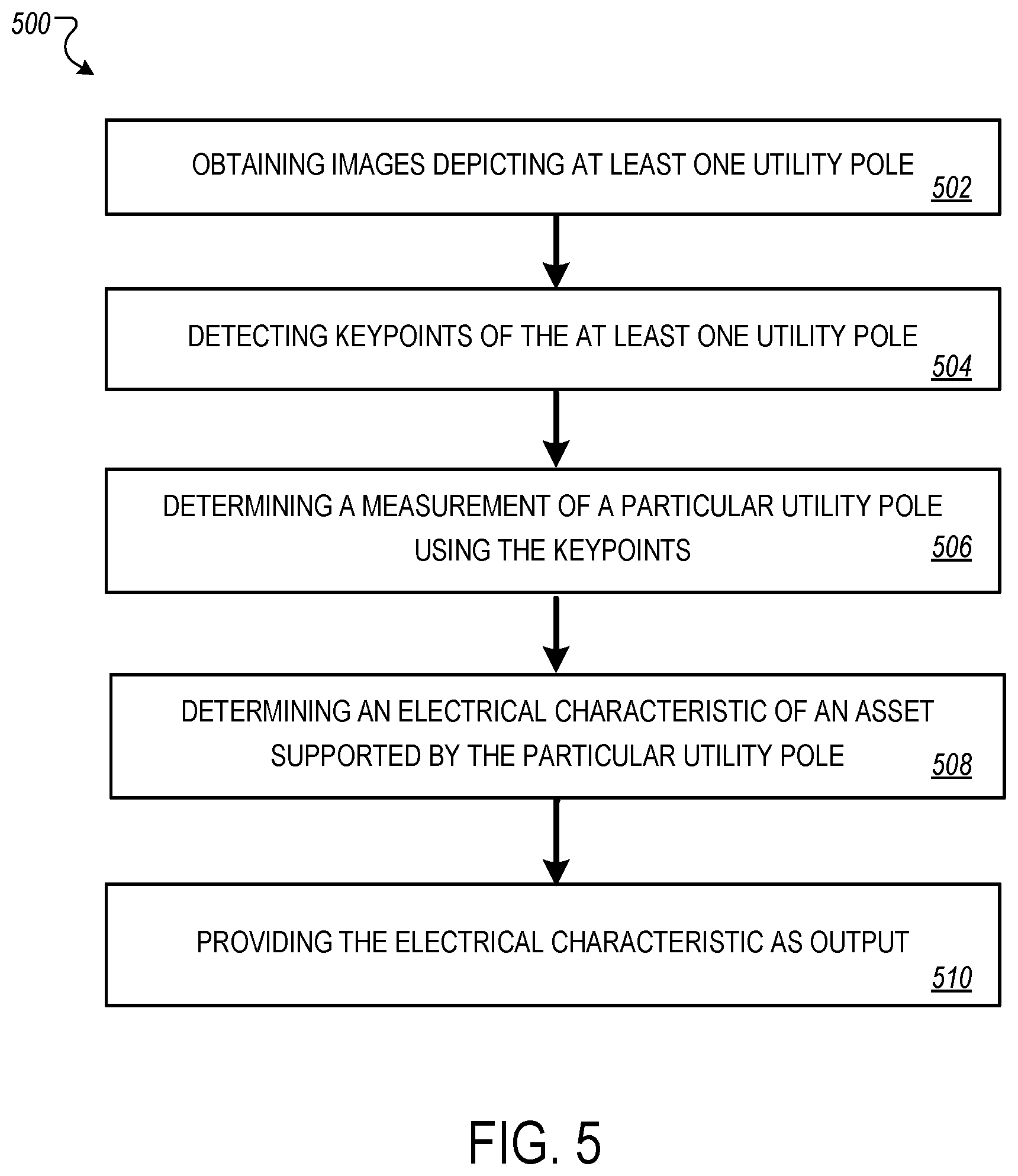 Patent US12579827 Figure 5 – Inferring electric grid asset characteristics using photogrammetry
