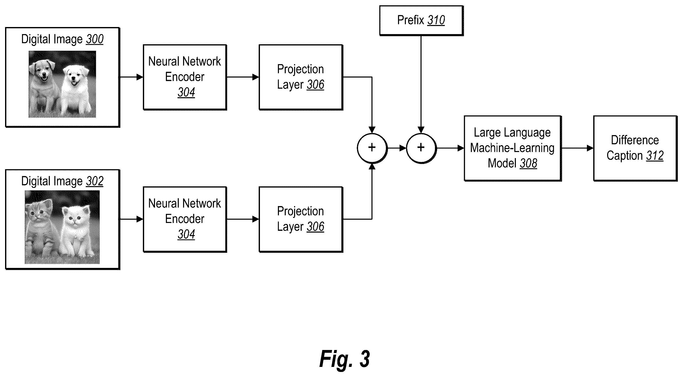 Patent US12579831 Figure 3 – Generating image difference captions via an image-text cross-modal neural network