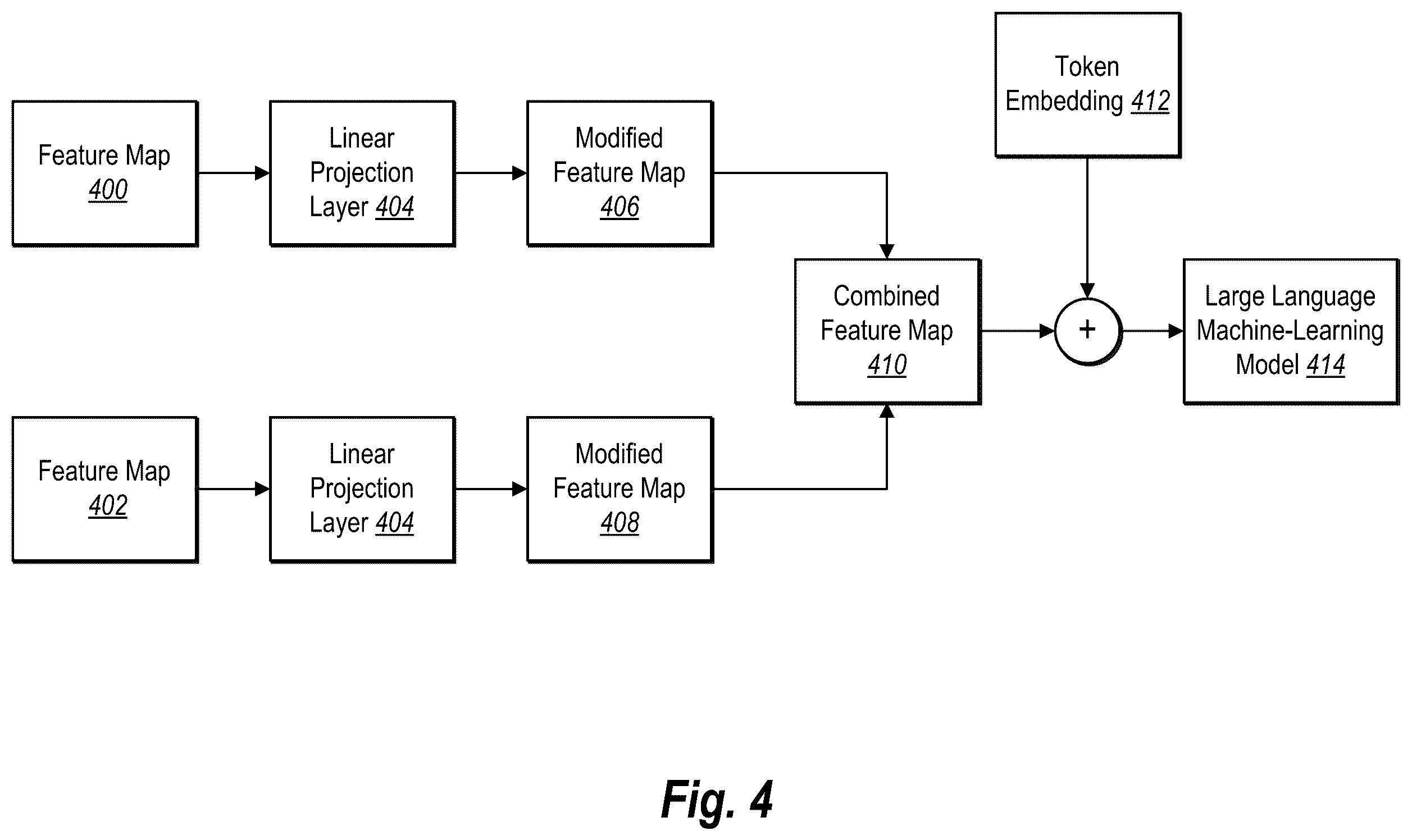 Patent US12579831 Figure 4 – Generating image difference captions via an image-text cross-modal neural network