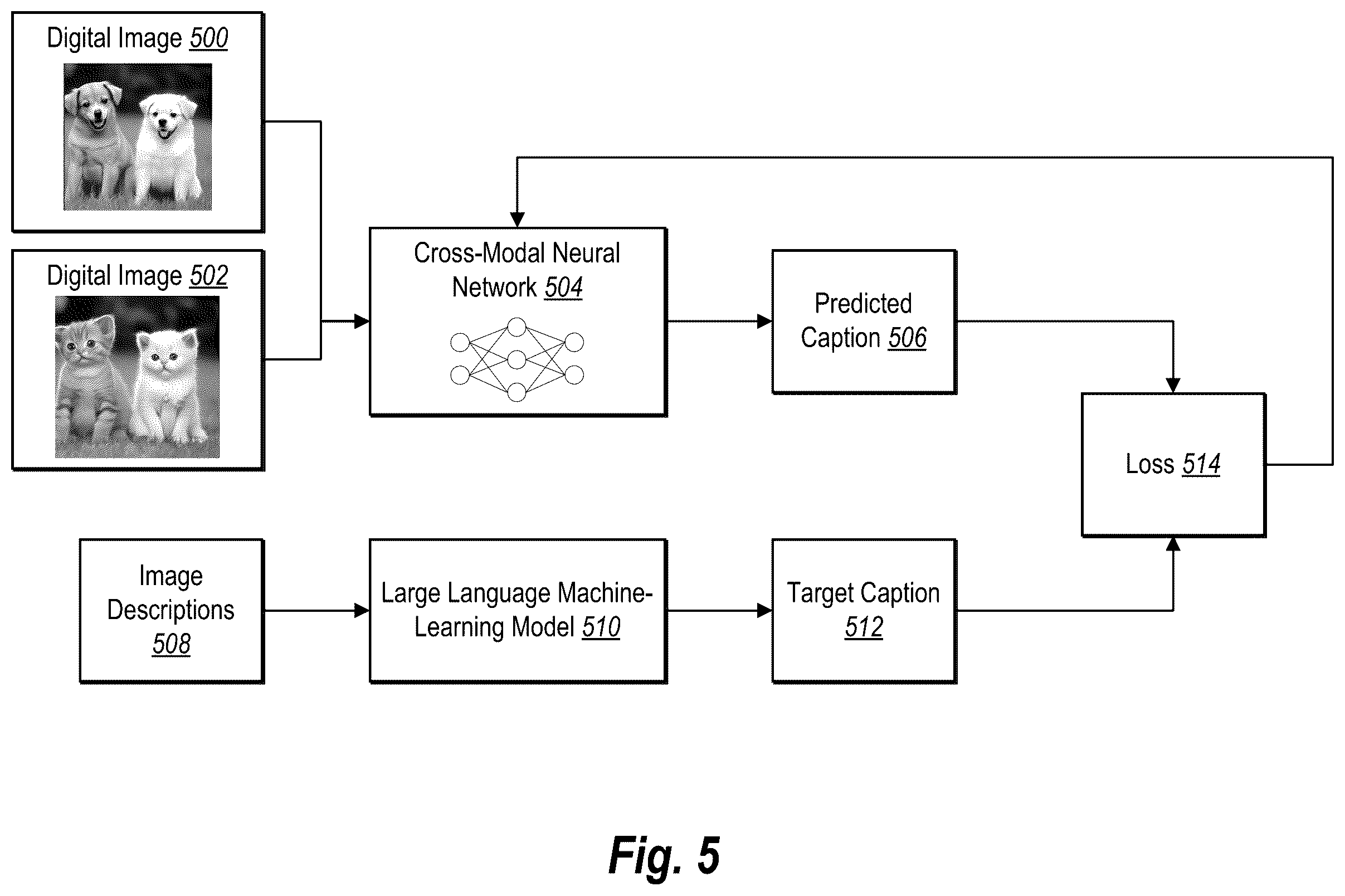 Patent US12579831 Figure 5 – Generating image difference captions via an image-text cross-modal neural network