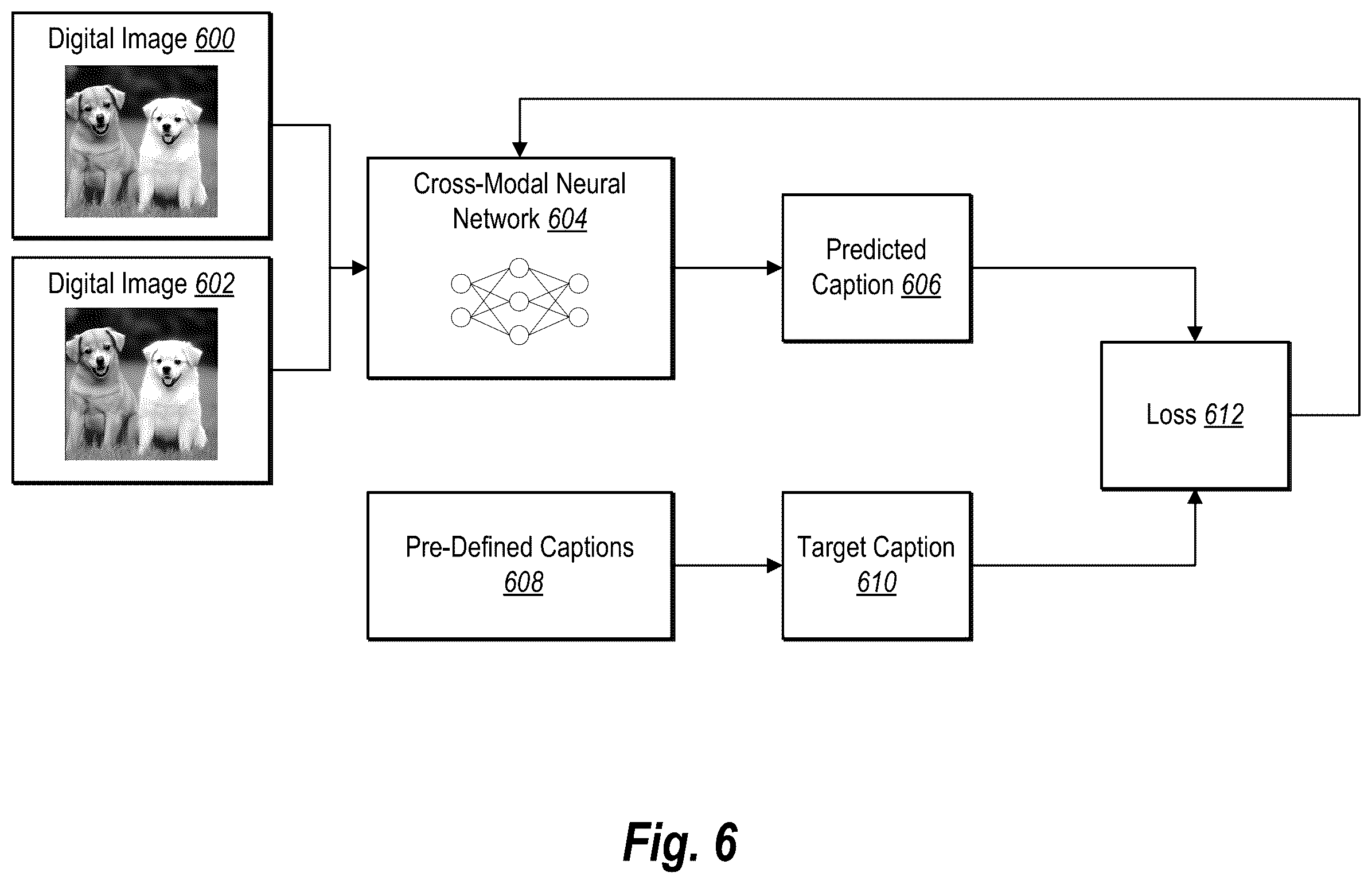 Patent US12579831 Figure 6 – Generating image difference captions via an image-text cross-modal neural network