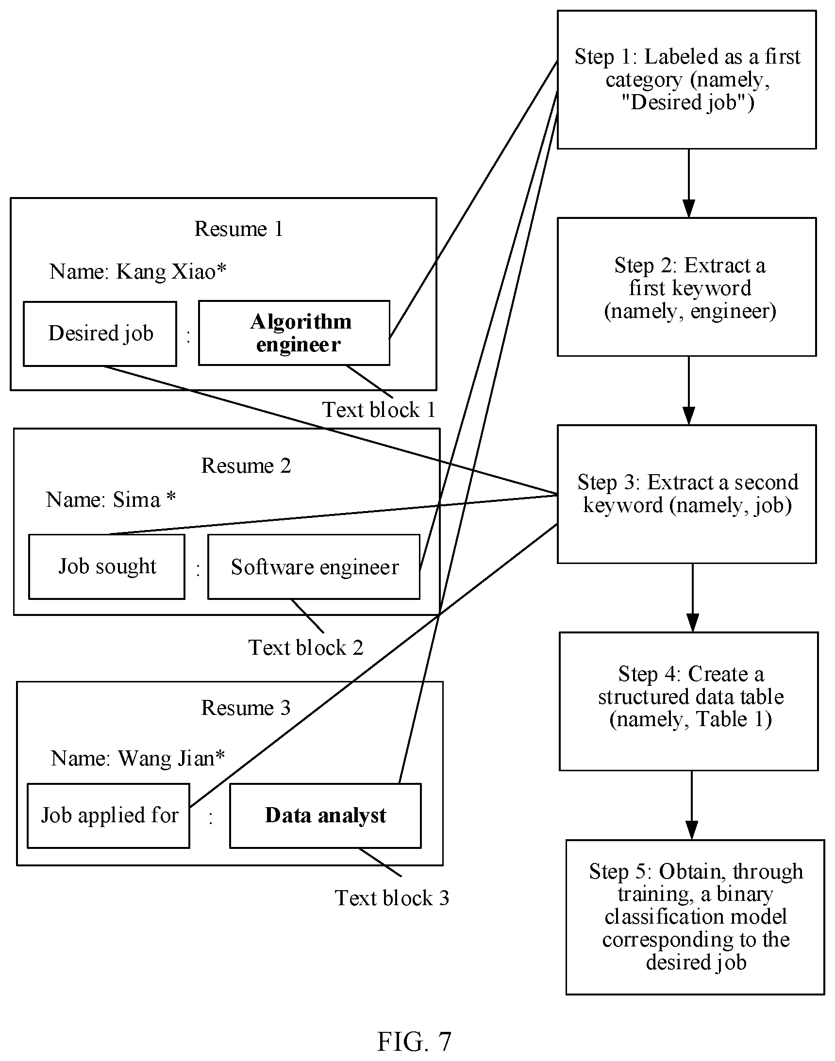 Patent US12579834 Figure 5 – Information extraction method and apparatus for text with layout
