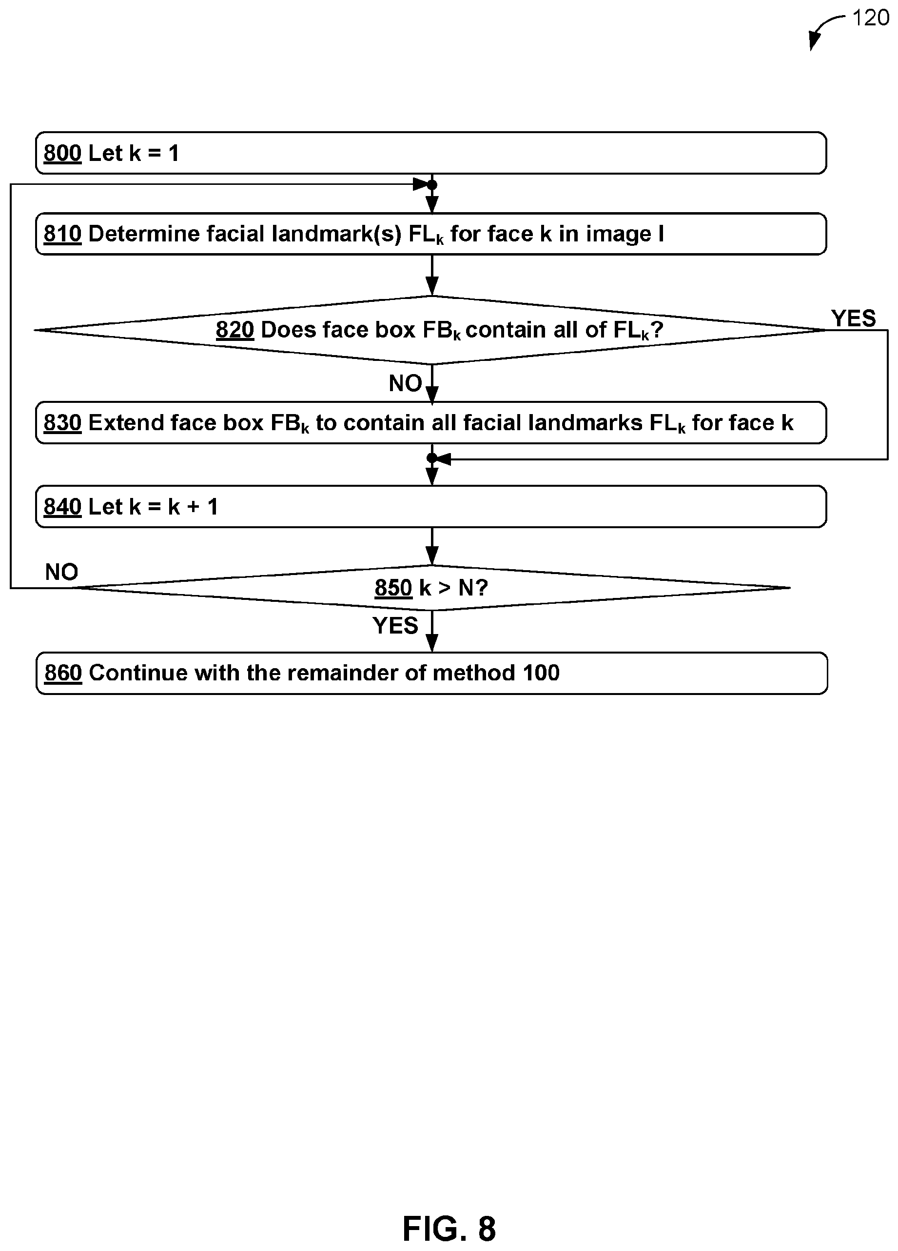 Patent US12579838 Figure 8 – Perspective distortion correction on faces