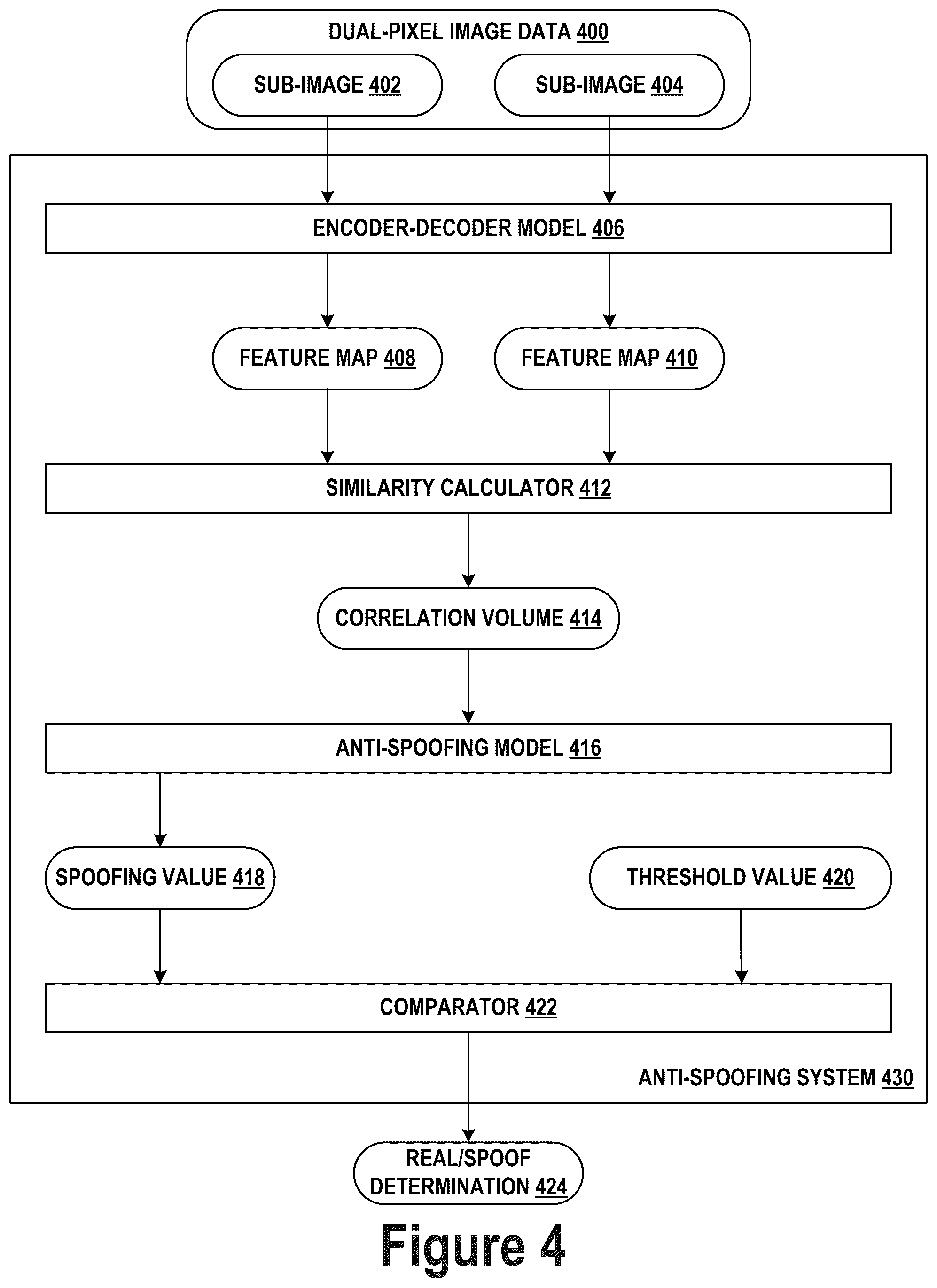 Patent US12579845 Figure 4 – Correlation-based object anti-spoofing for dual-pixel cameras