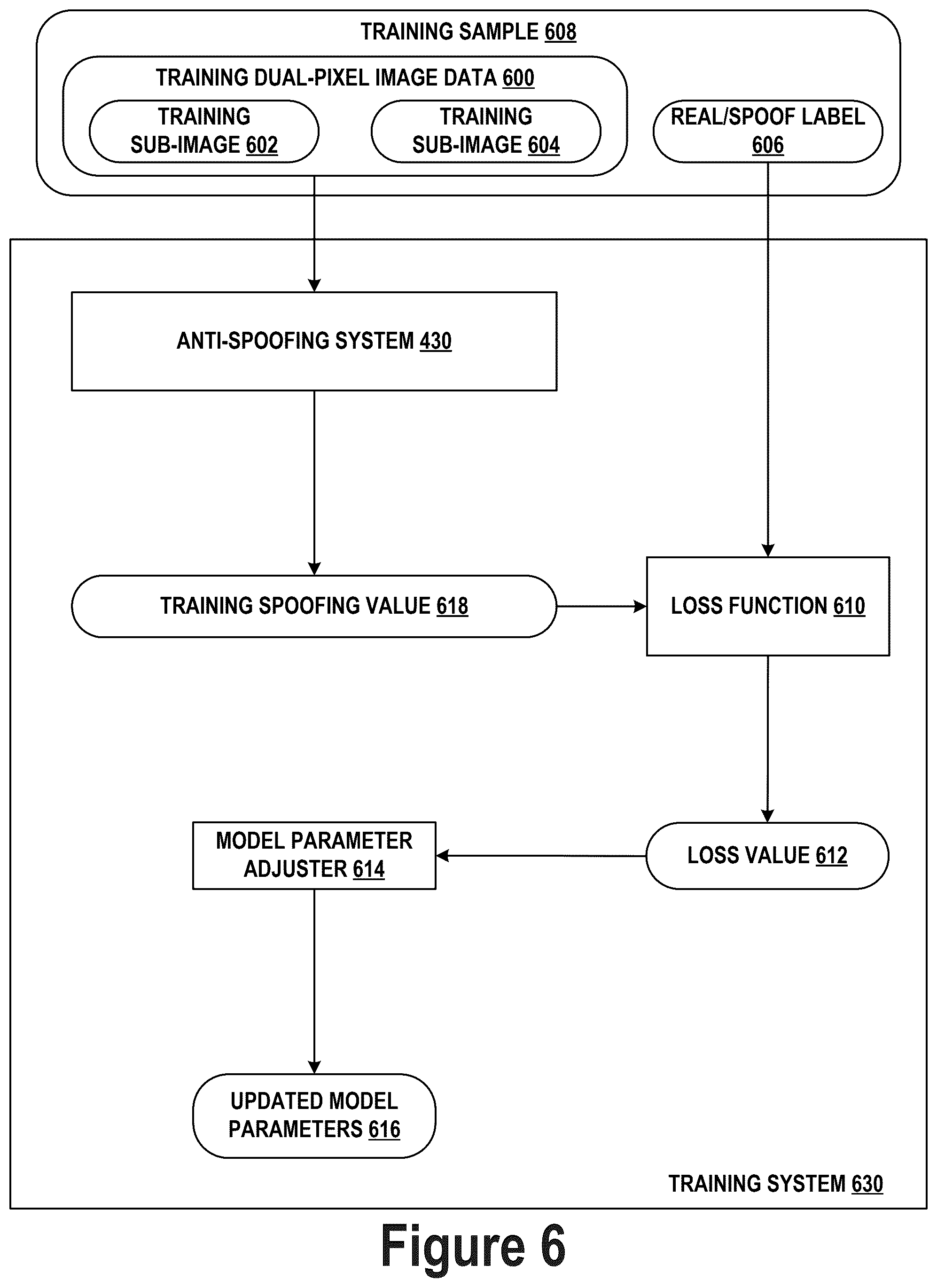 Patent US12579845 Figure 8 – Correlation-based object anti-spoofing for dual-pixel cameras
