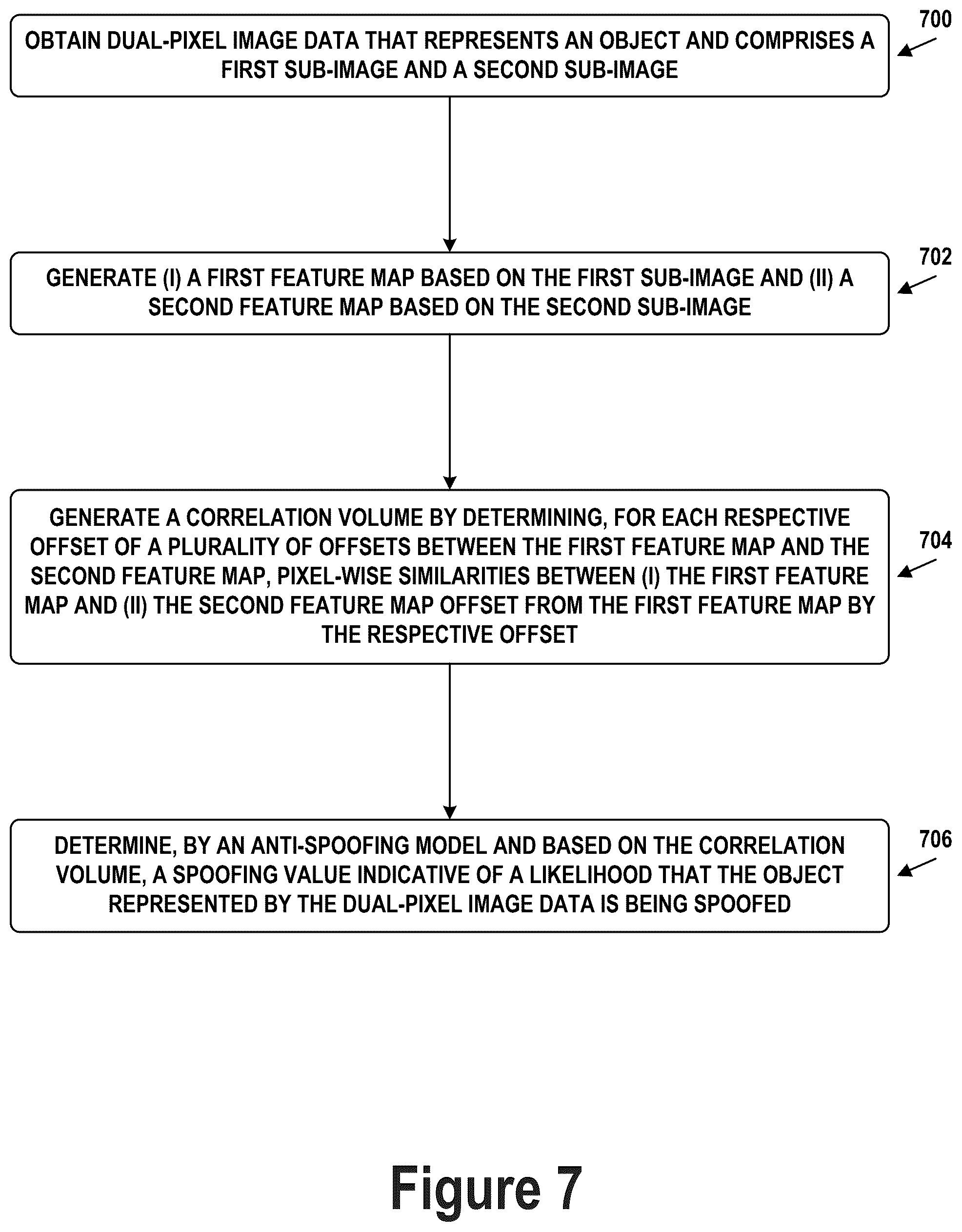 Patent US12579845 Figure 9 – Correlation-based object anti-spoofing for dual-pixel cameras