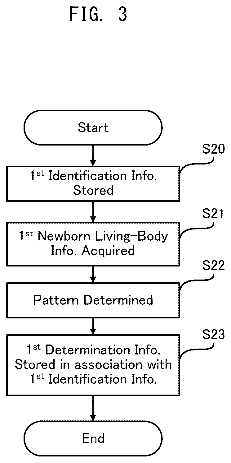 Patent US12579846 Figure 2 – Information processing apparatus, information processing method, and non-transitory recording medium