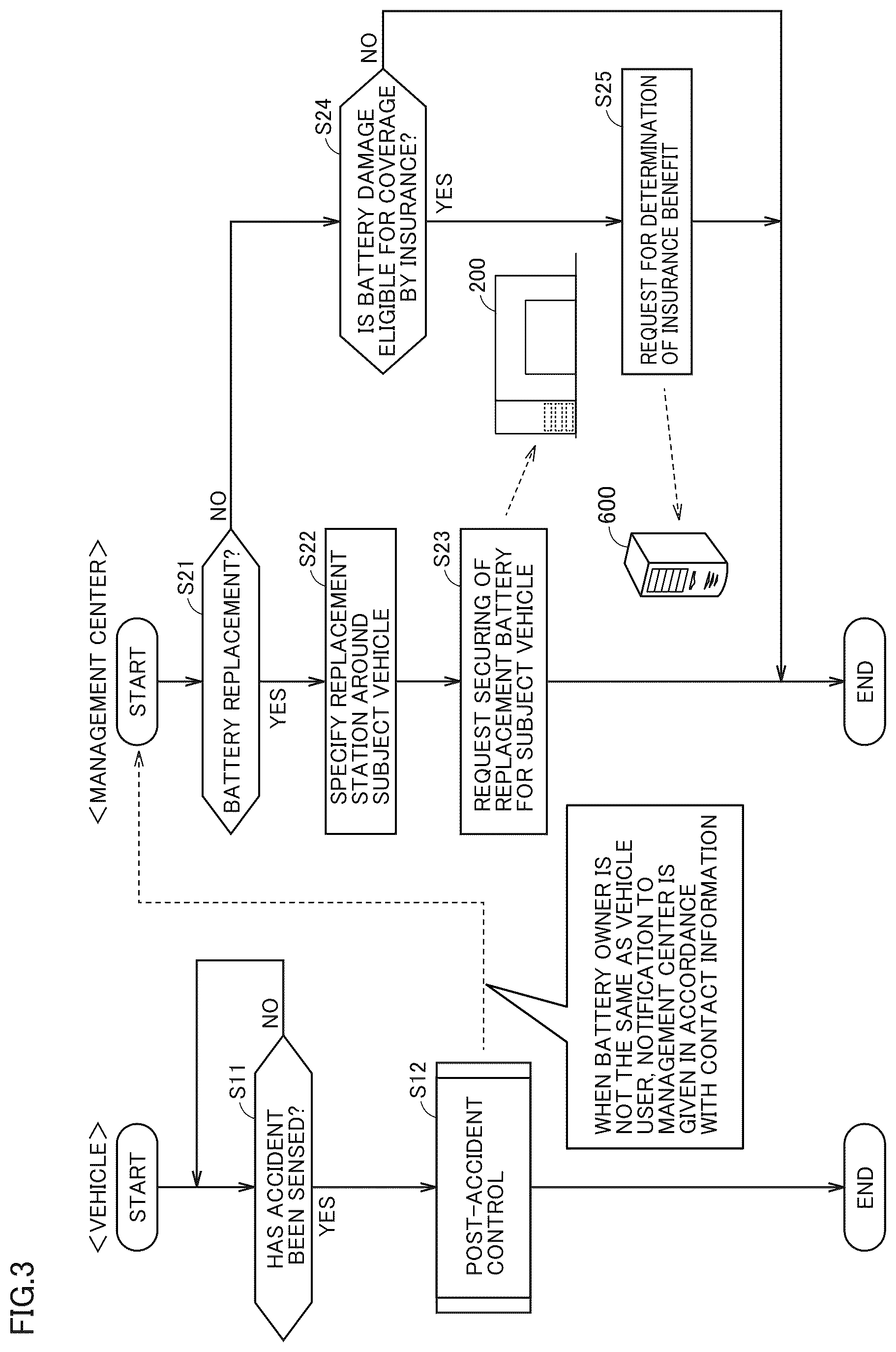 Patent US12579850 Figure 3 – Method of managing power storage and vehicle