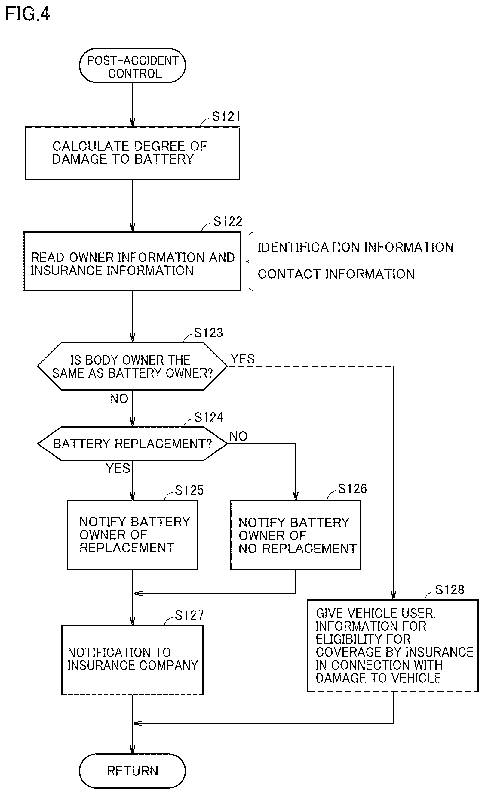 Patent US12579850 Figure 4 – Method of managing power storage and vehicle