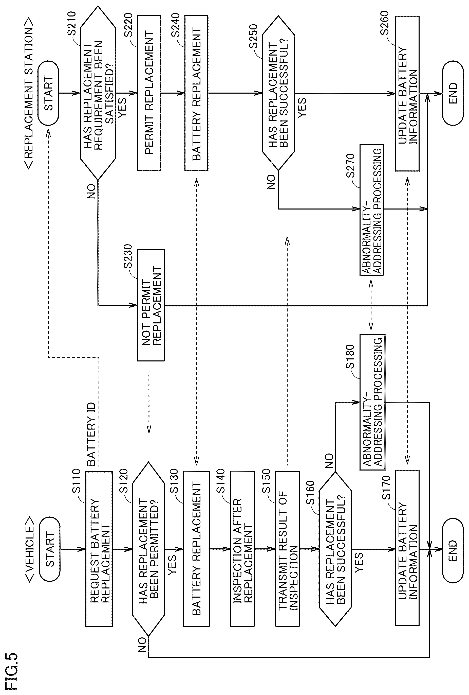 Patent US12579850 Figure 5 – Method of managing power storage and vehicle