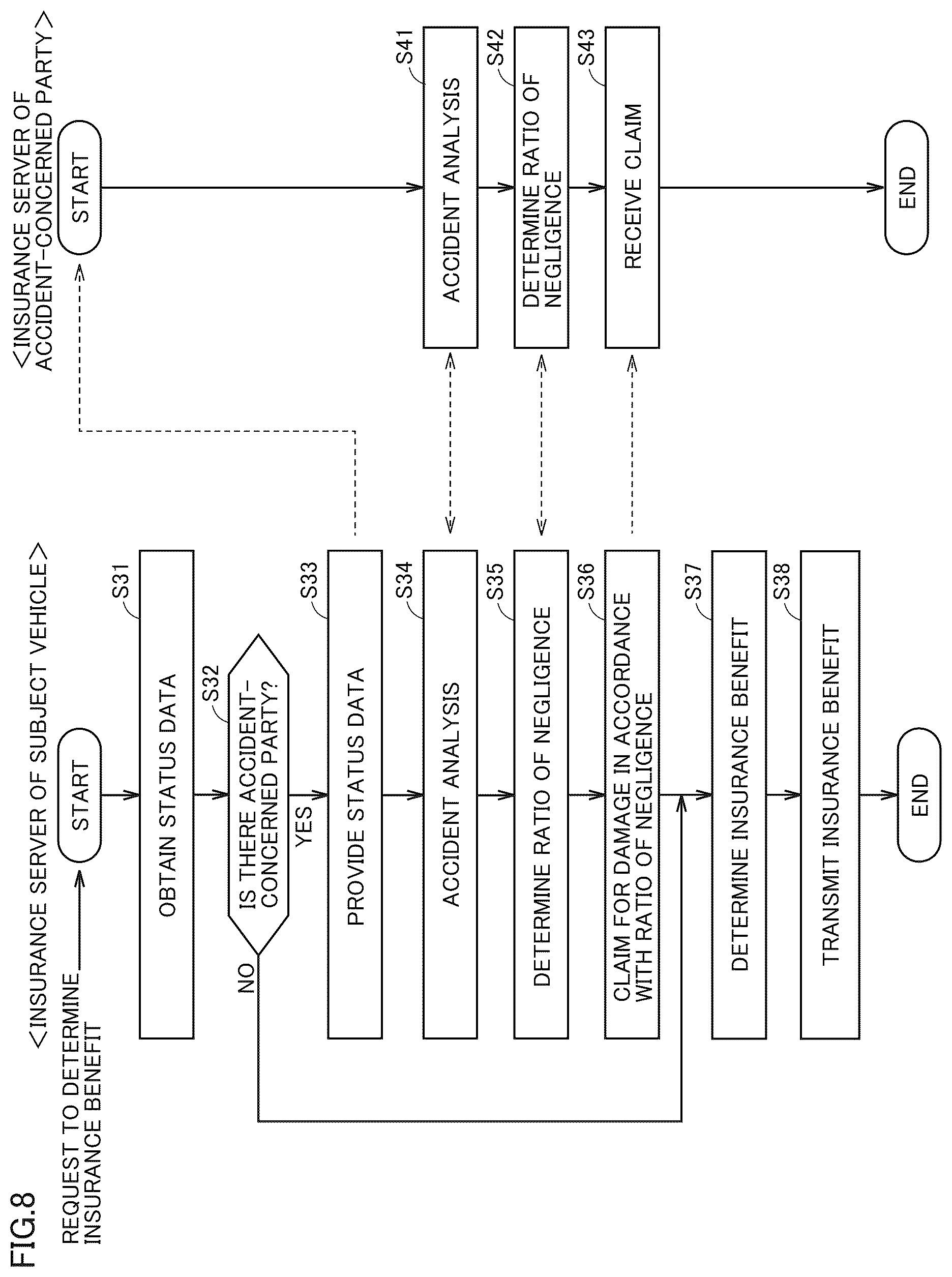 Patent US12579850 Figure 8 – Method of managing power storage and vehicle