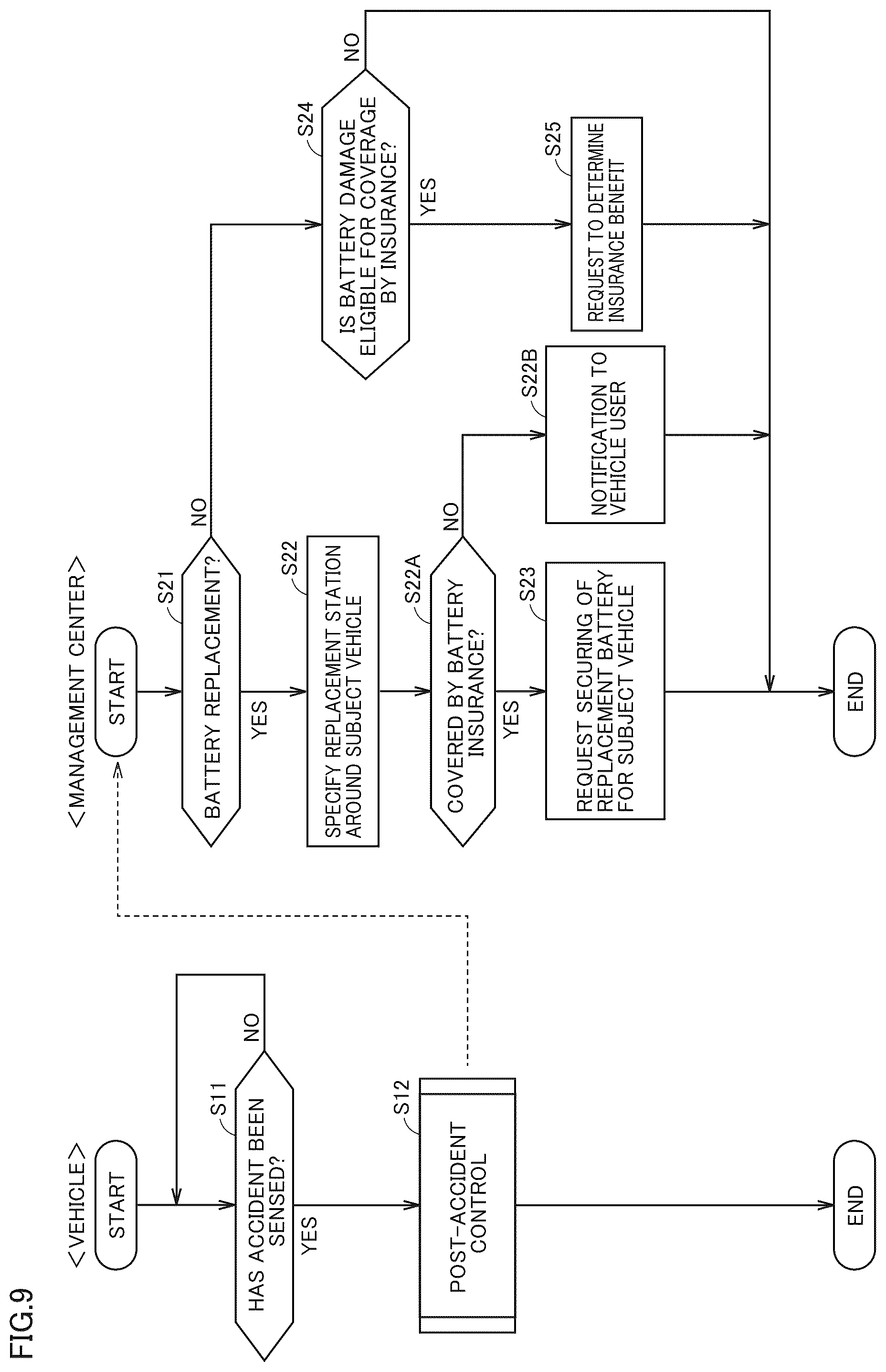 Patent US12579850 Figure 9 – Method of managing power storage and vehicle