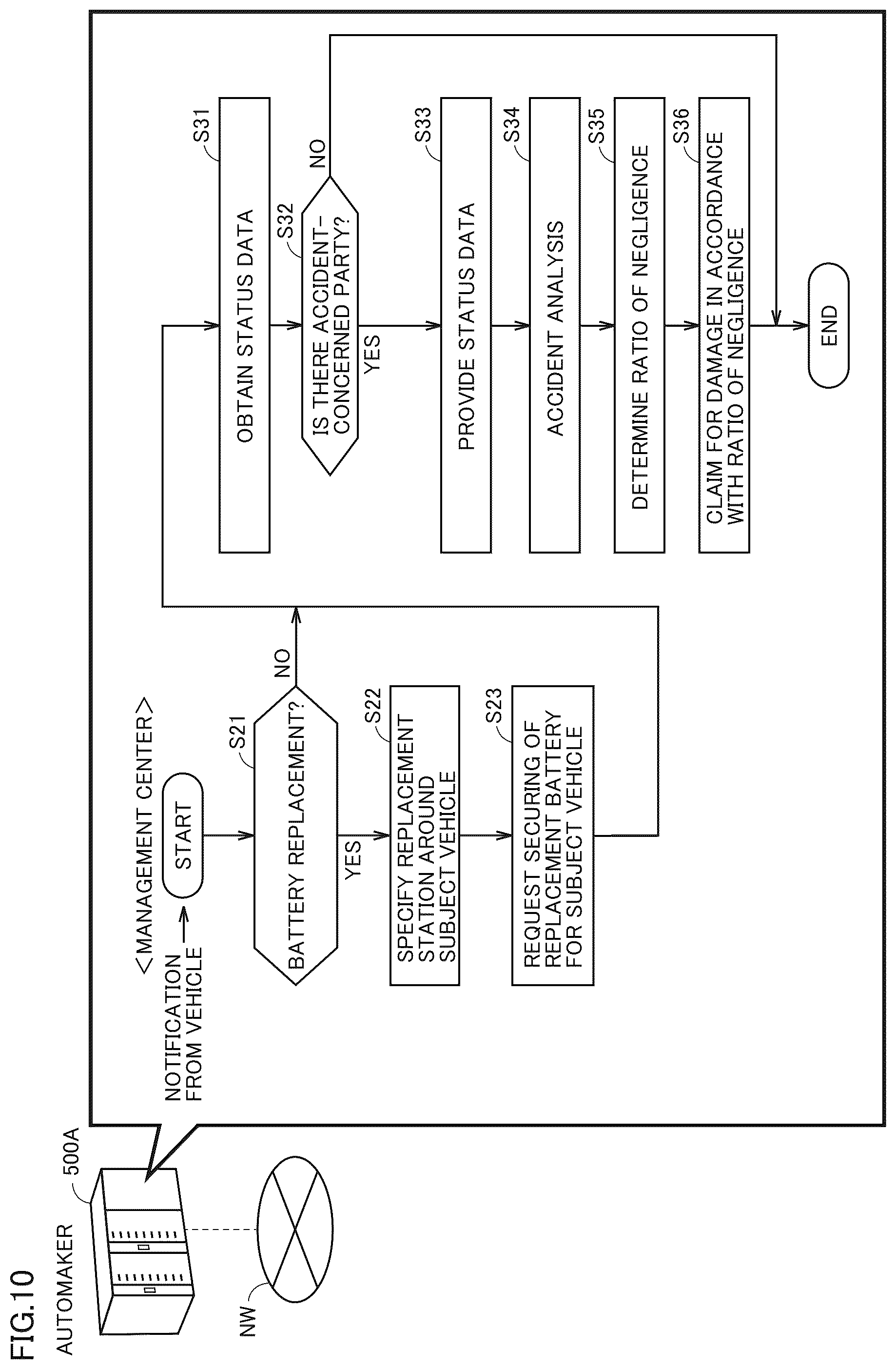 Patent US12579850 Figure 10 – Method of managing power storage and vehicle
