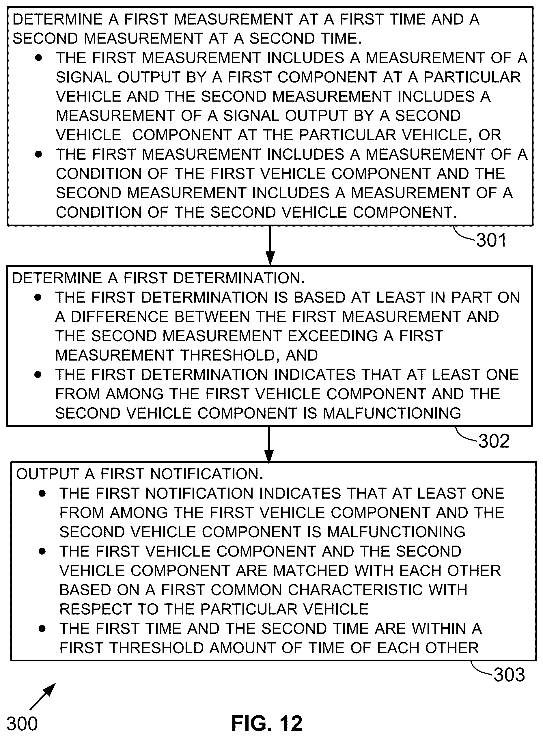 Patent US12579852 Figure 8 – Method and system for testing matched components of vehicle