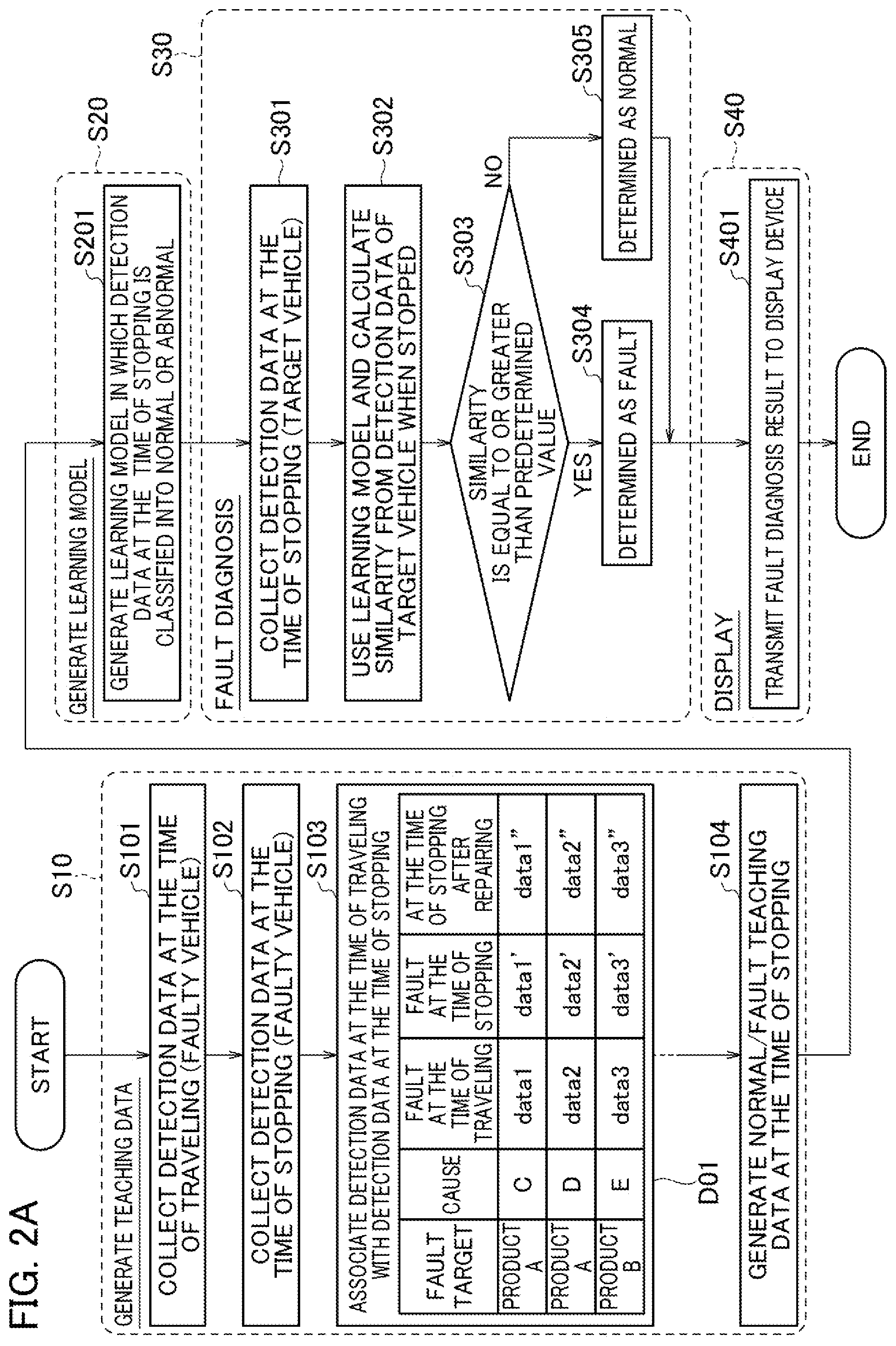 Patent US12579853 Figure 2 – Vehicle abnormality detection device and vehicle abnormality detection method