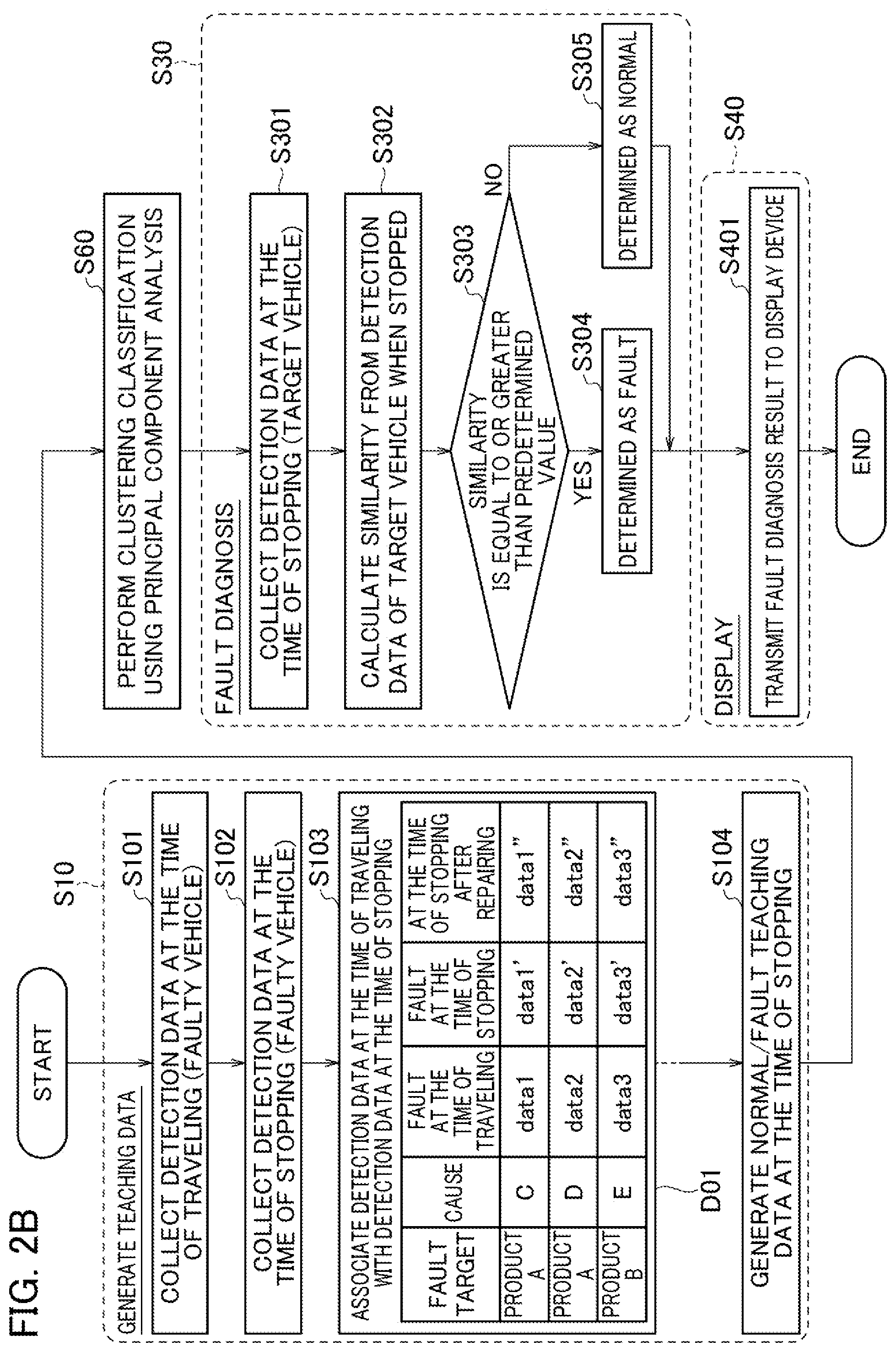 Patent US12579853 Figure 3 – Vehicle abnormality detection device and vehicle abnormality detection method