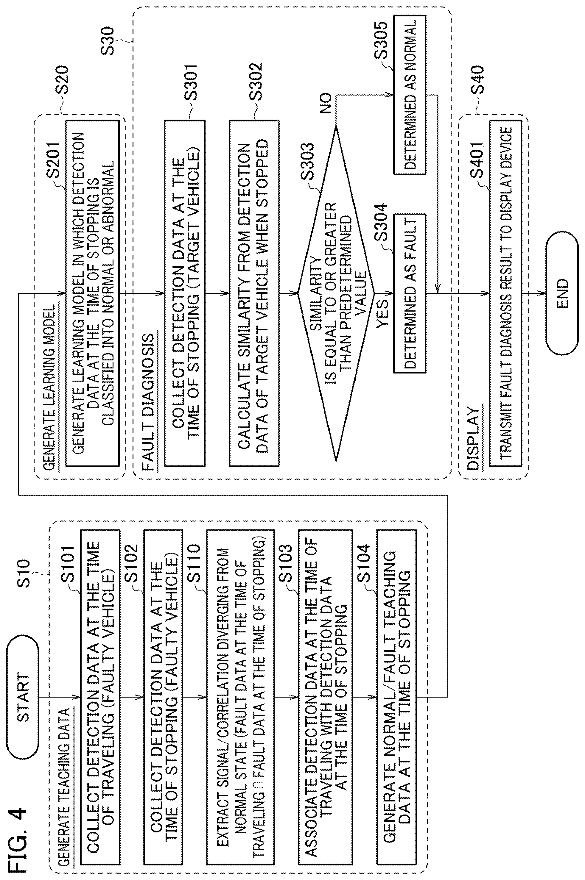 Patent US12579853 Figure 5 – Vehicle abnormality detection device and vehicle abnormality detection method