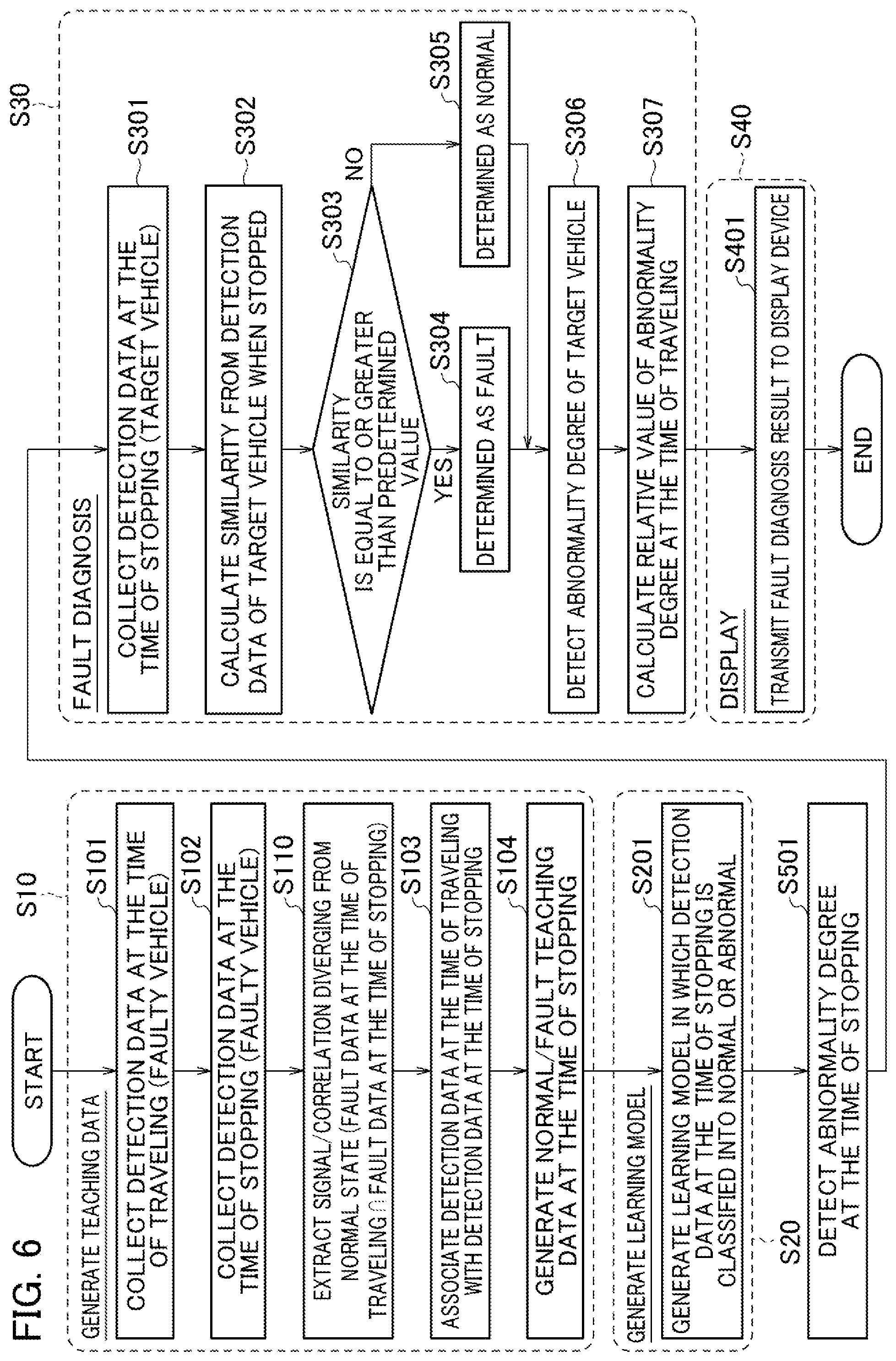 Patent US12579853 Figure 7 – Vehicle abnormality detection device and vehicle abnormality detection method