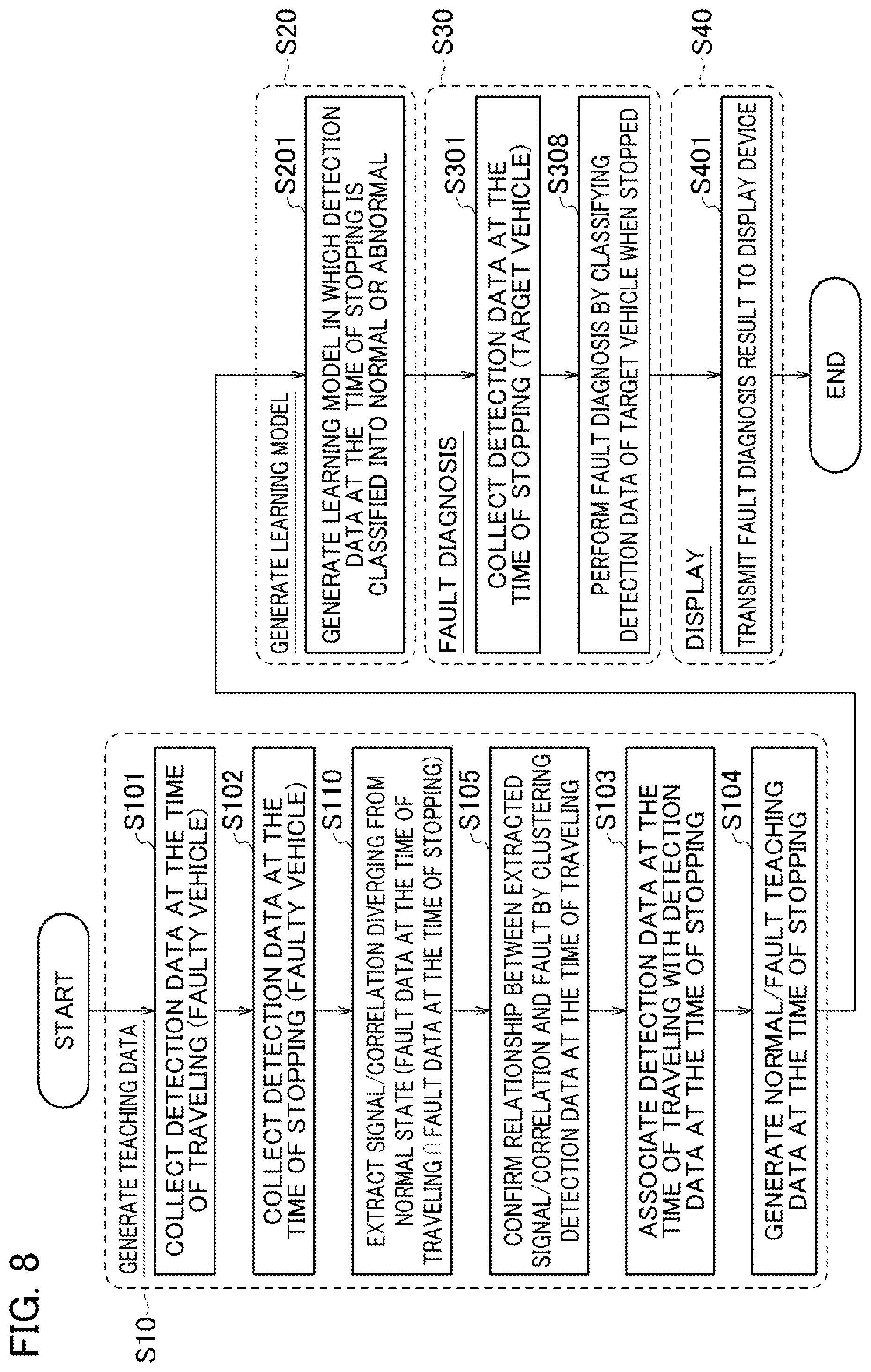 Patent US12579853 Figure 9 – Vehicle abnormality detection device and vehicle abnormality detection method