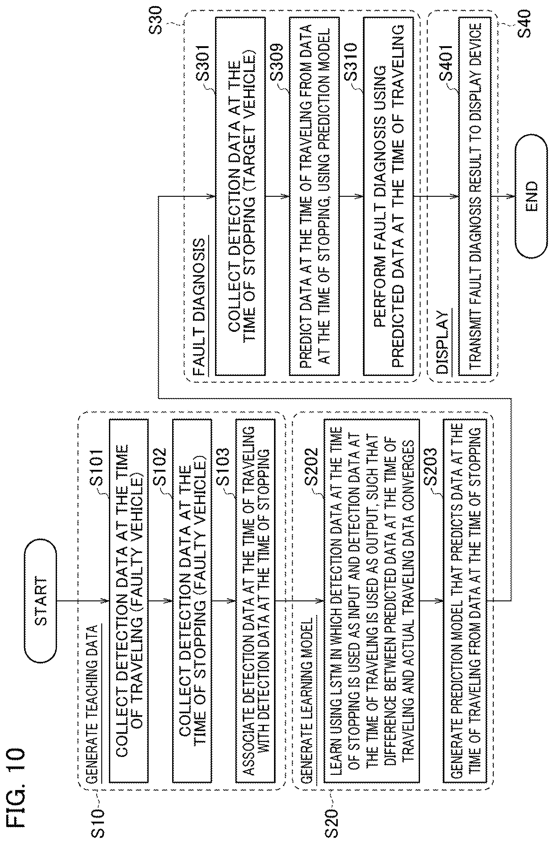 Patent US12579853 Figure 11 – Vehicle abnormality detection device and vehicle abnormality detection method