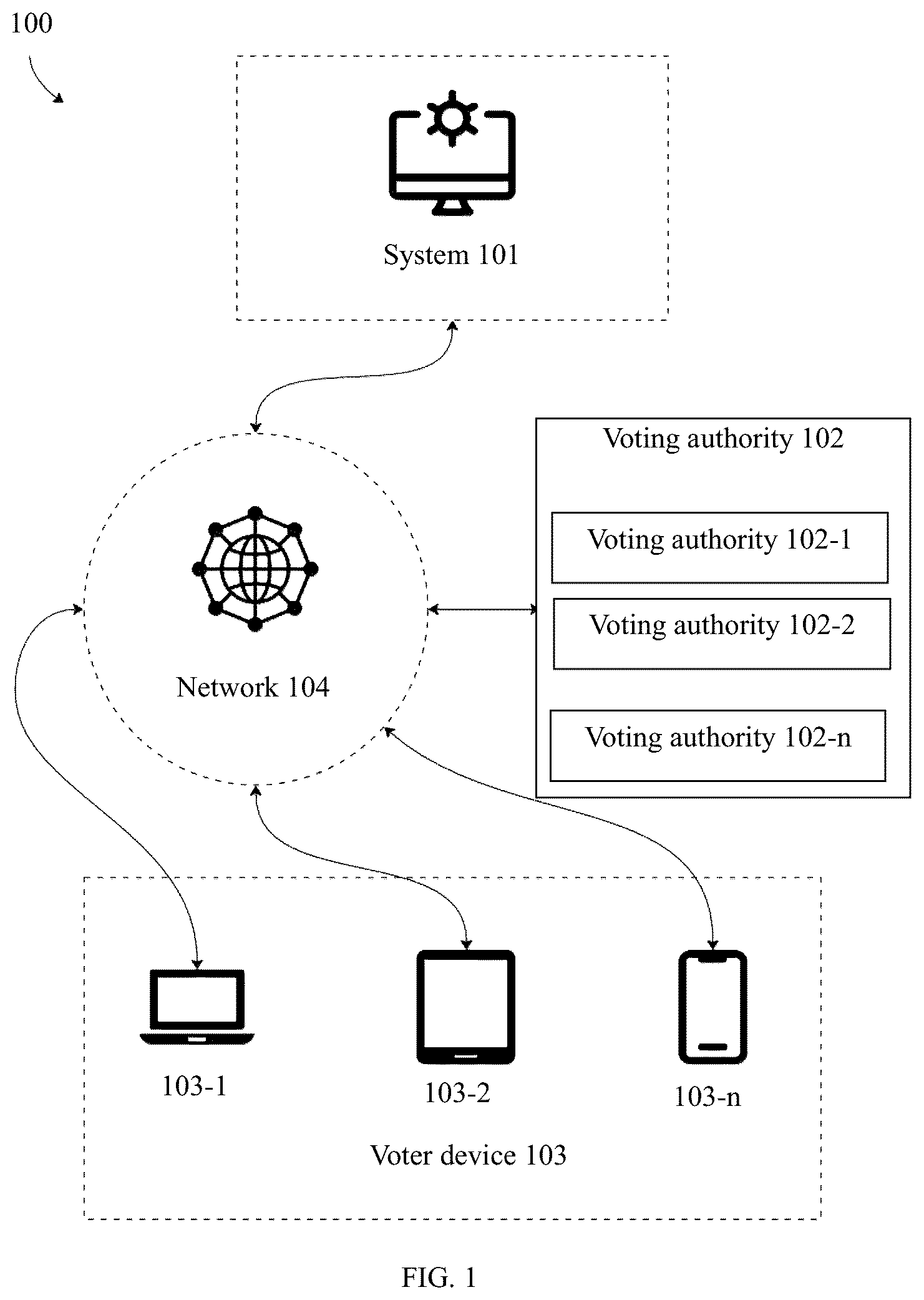 Patent US12579858 Figure 1 – System and method for anonymized authenticated voting