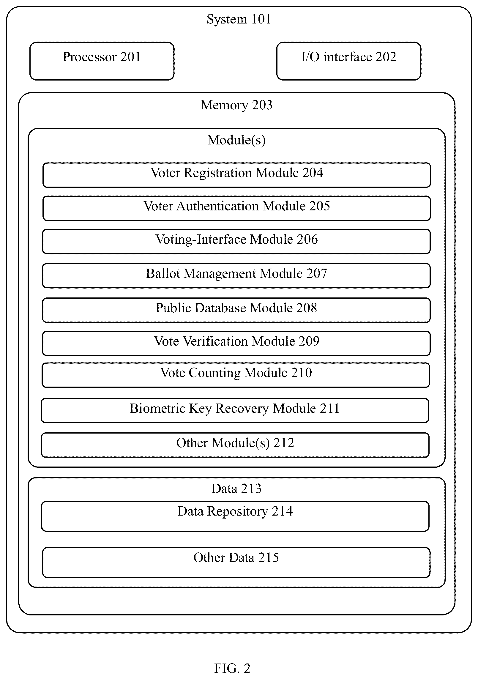 Patent US12579858 Figure 2 – System and method for anonymized authenticated voting