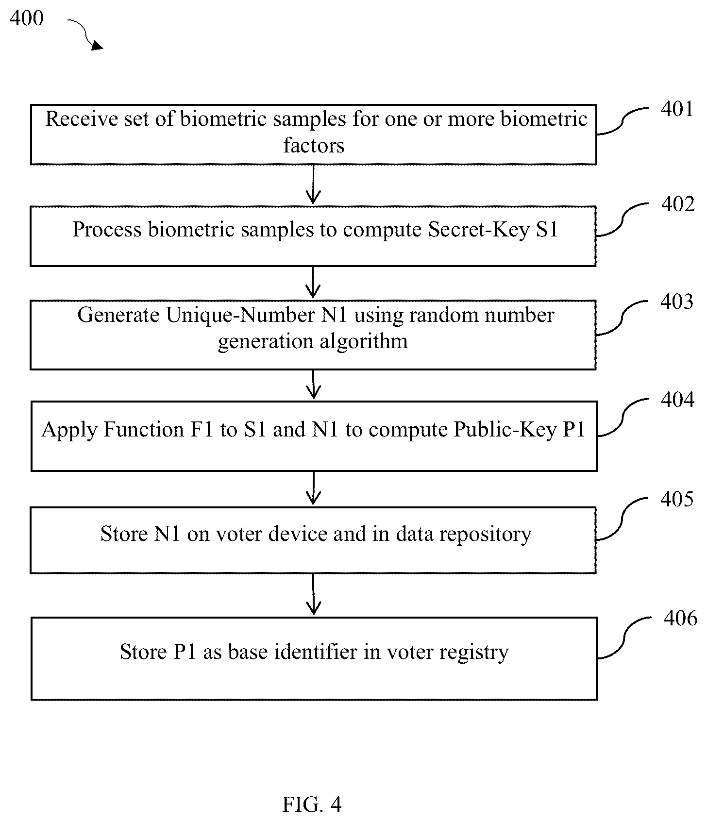 Patent US12579858 Figure 4 – System and method for anonymized authenticated voting