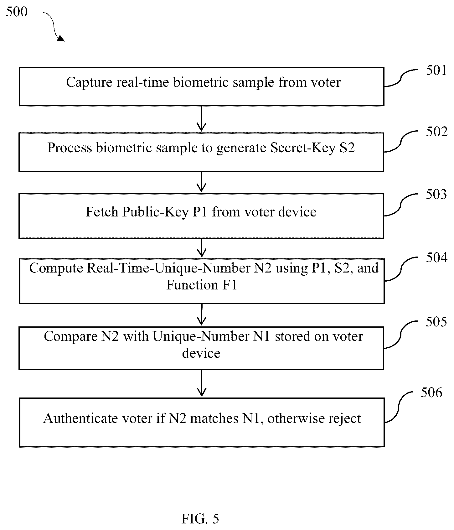 Patent US12579858 Figure 5 – System and method for anonymized authenticated voting