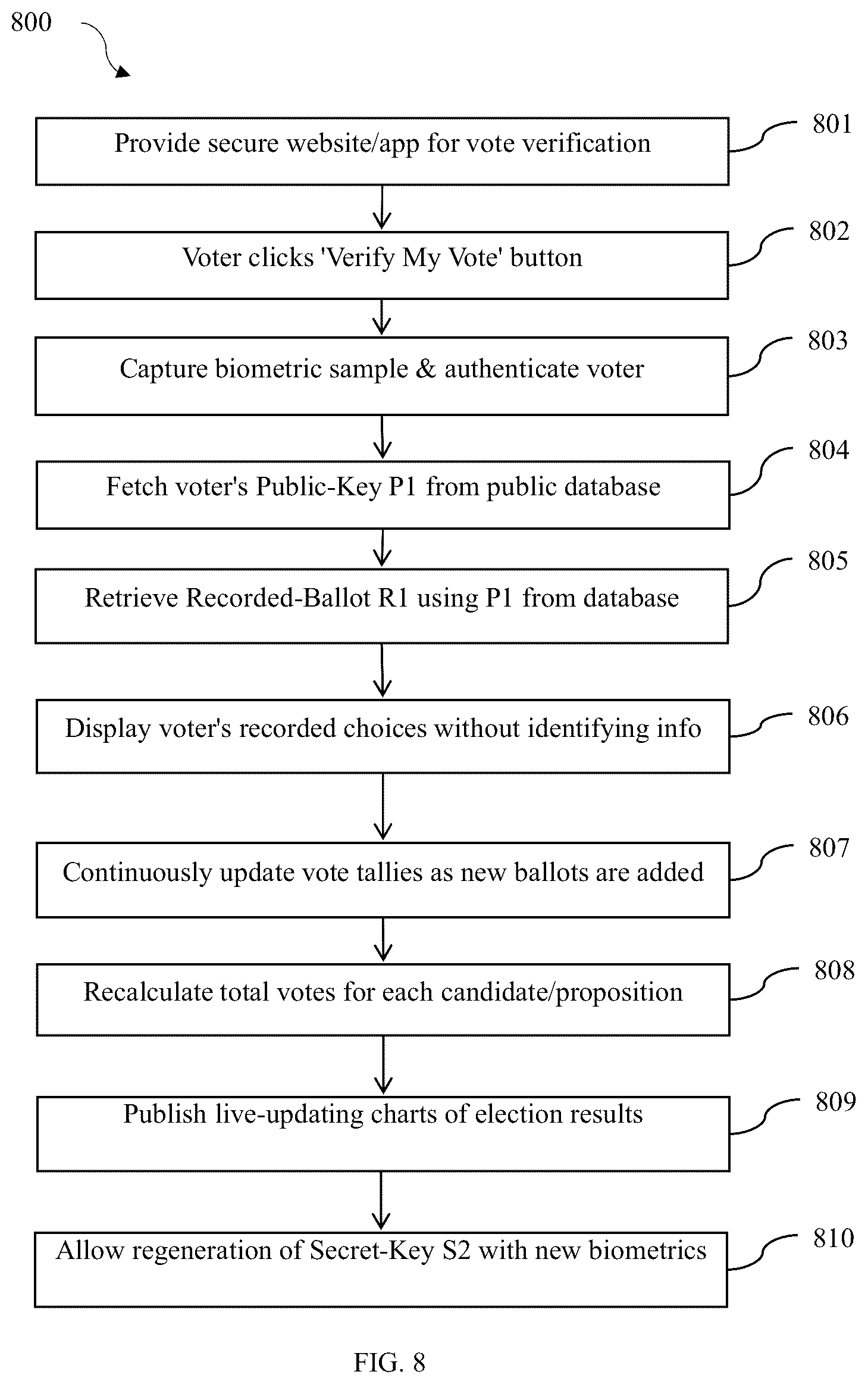 Patent US12579858 Figure 8 – System and method for anonymized authenticated voting