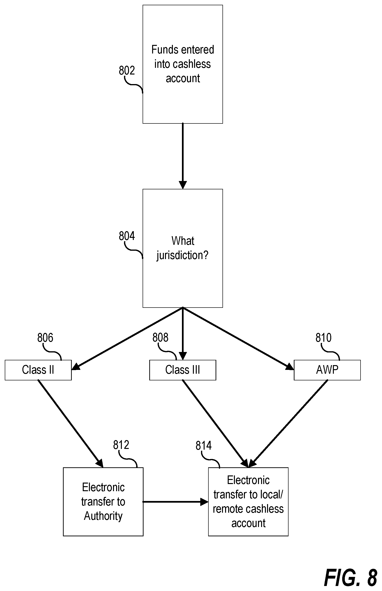 Patent US12579861 Figure 10 – Methods of air travel casino and lottery gaming