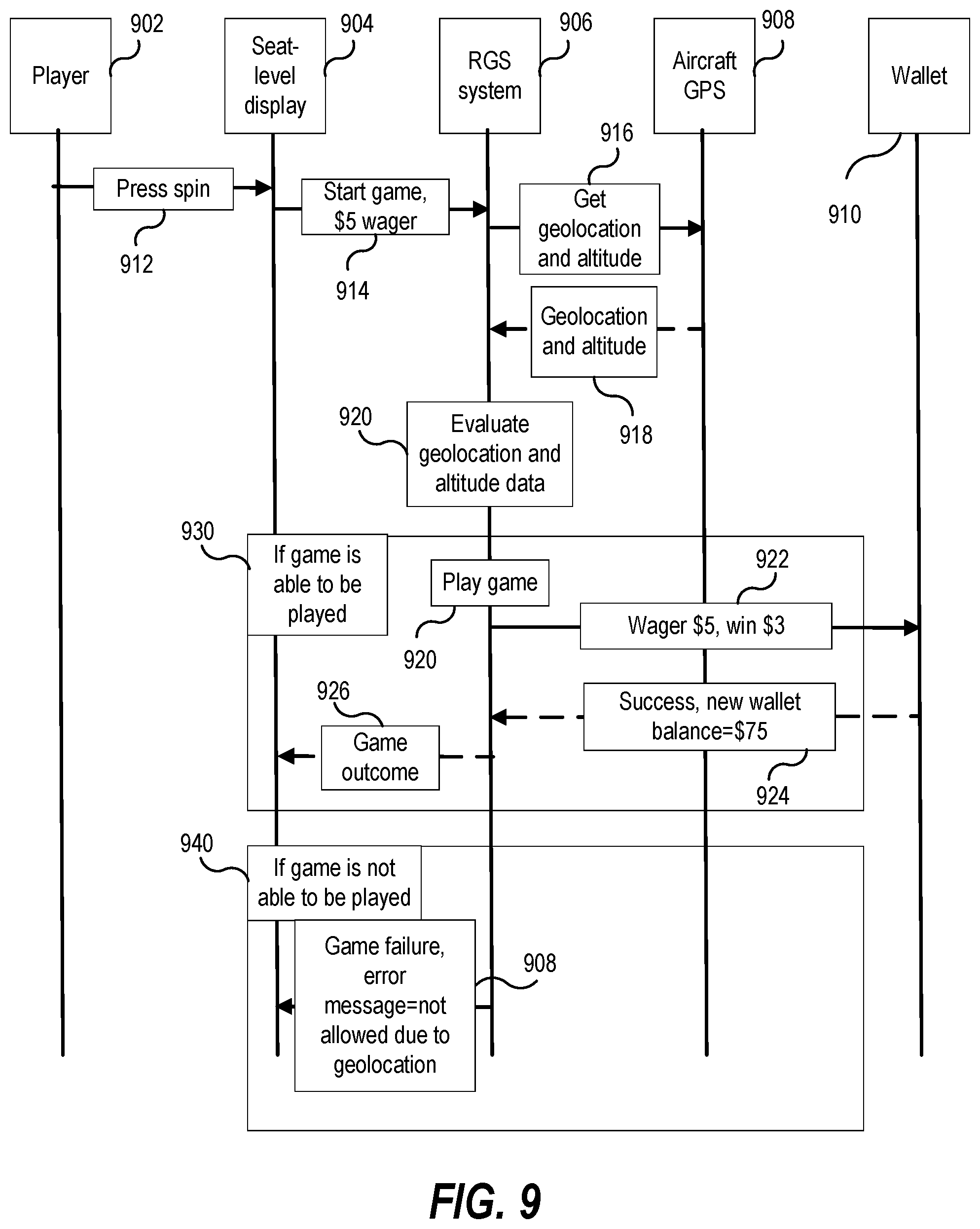 Patent US12579861 Figure 11 – Methods of air travel casino and lottery gaming