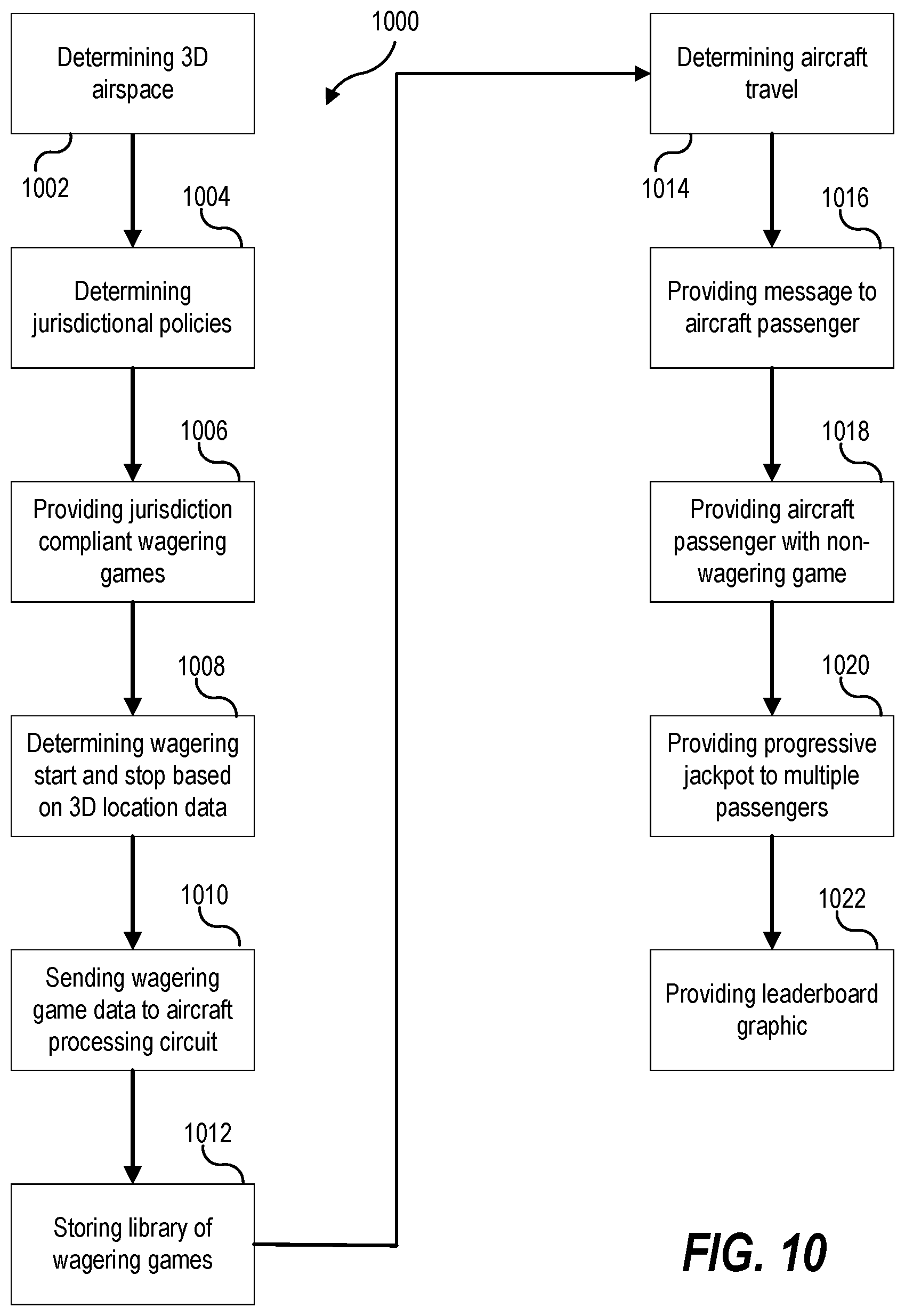 Patent US12579861 Figure 12 – Methods of air travel casino and lottery gaming
