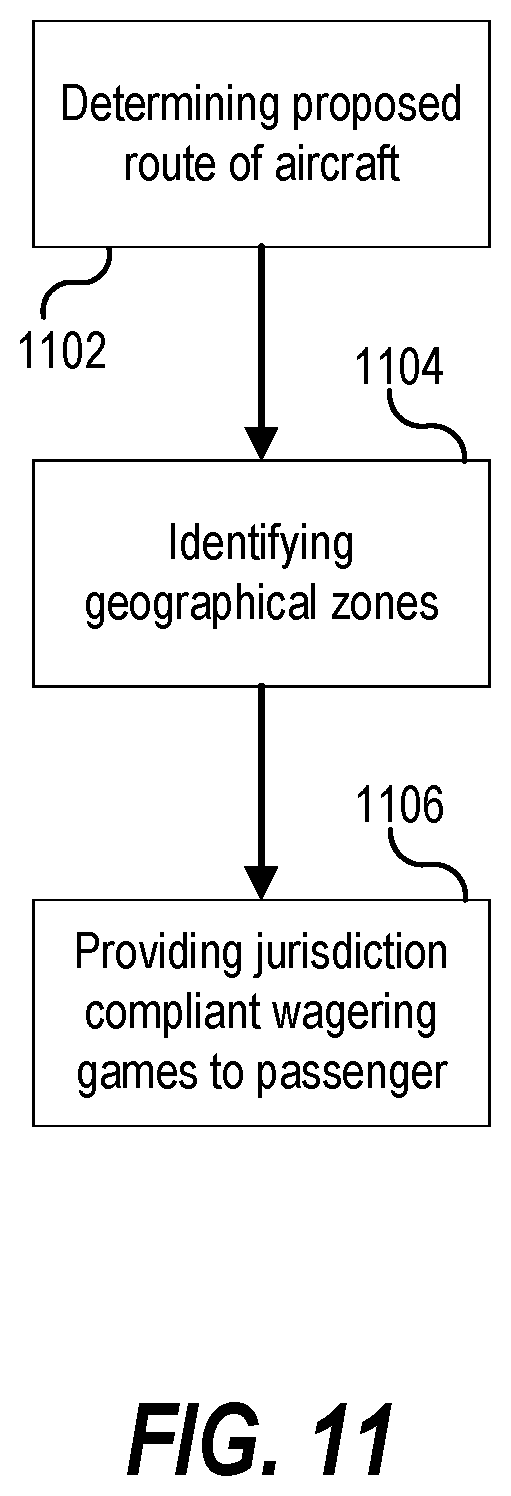 Patent US12579861 Figure 13 – Methods of air travel casino and lottery gaming