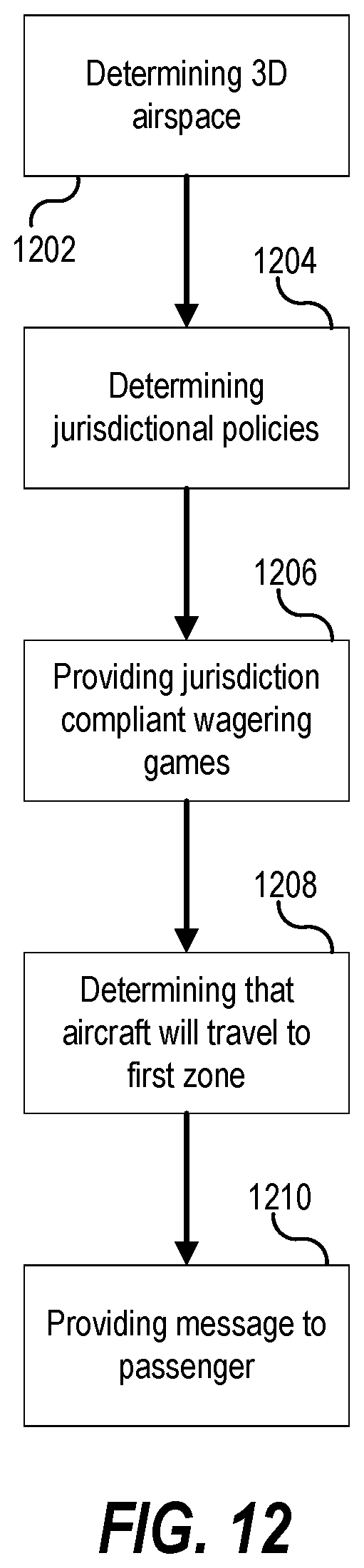 Patent US12579861 Figure 14 – Methods of air travel casino and lottery gaming