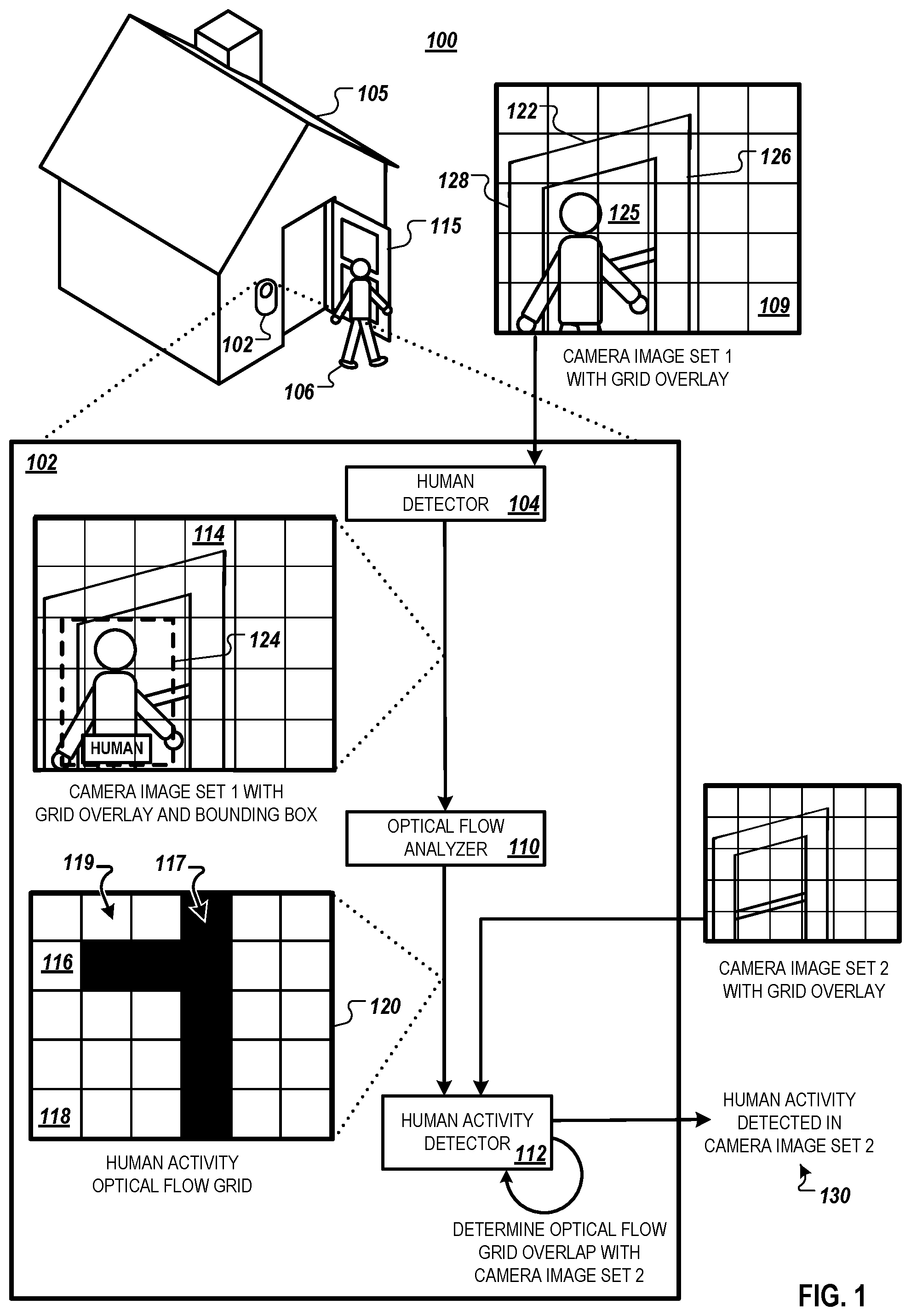 Patent US12579871 Figure 1 – Camera detection of object movement with co-occurrence