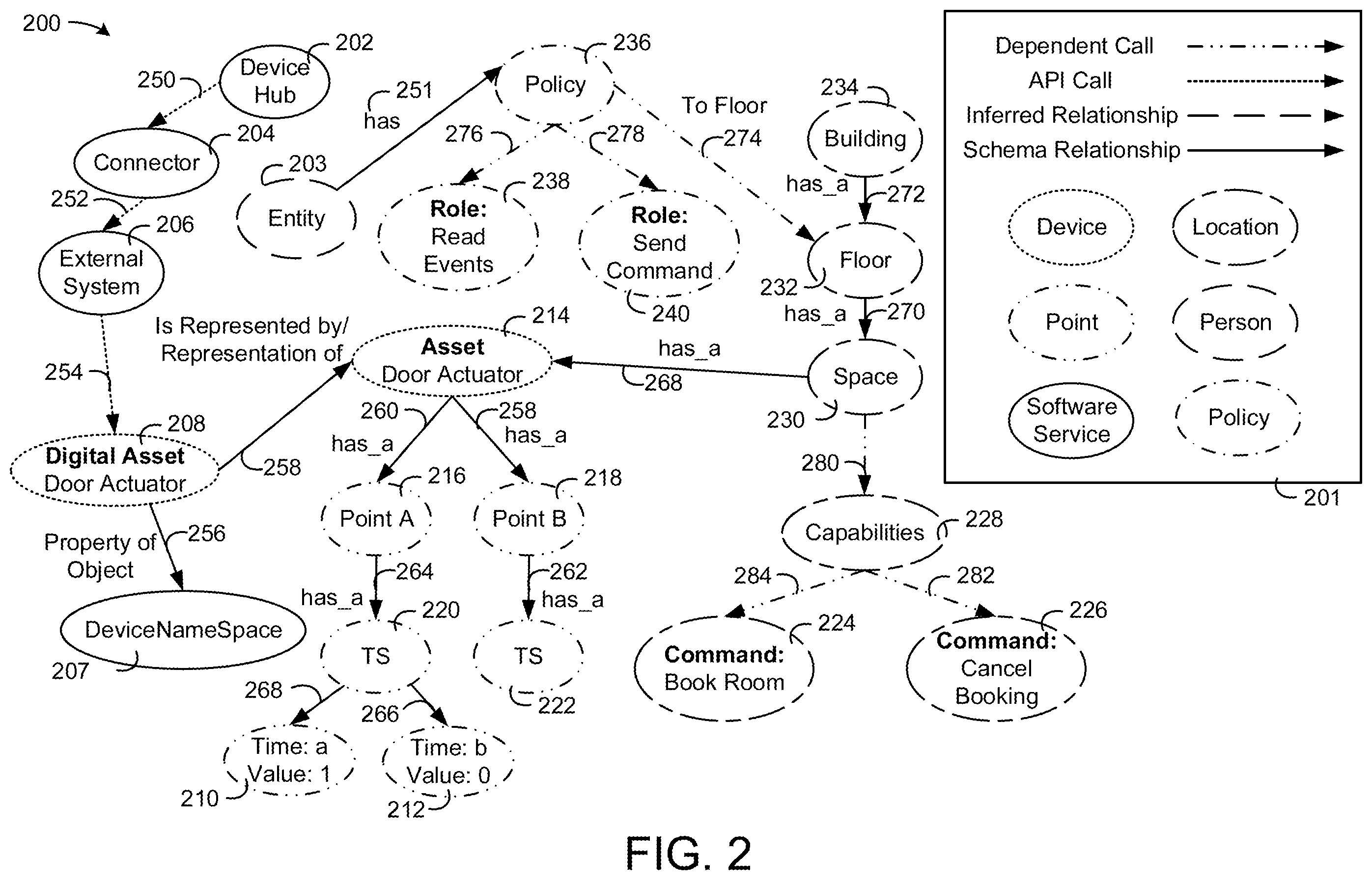 Patent US12579874 Figure 2 – Systems and methods for building surveillance re-identification based on a building graph