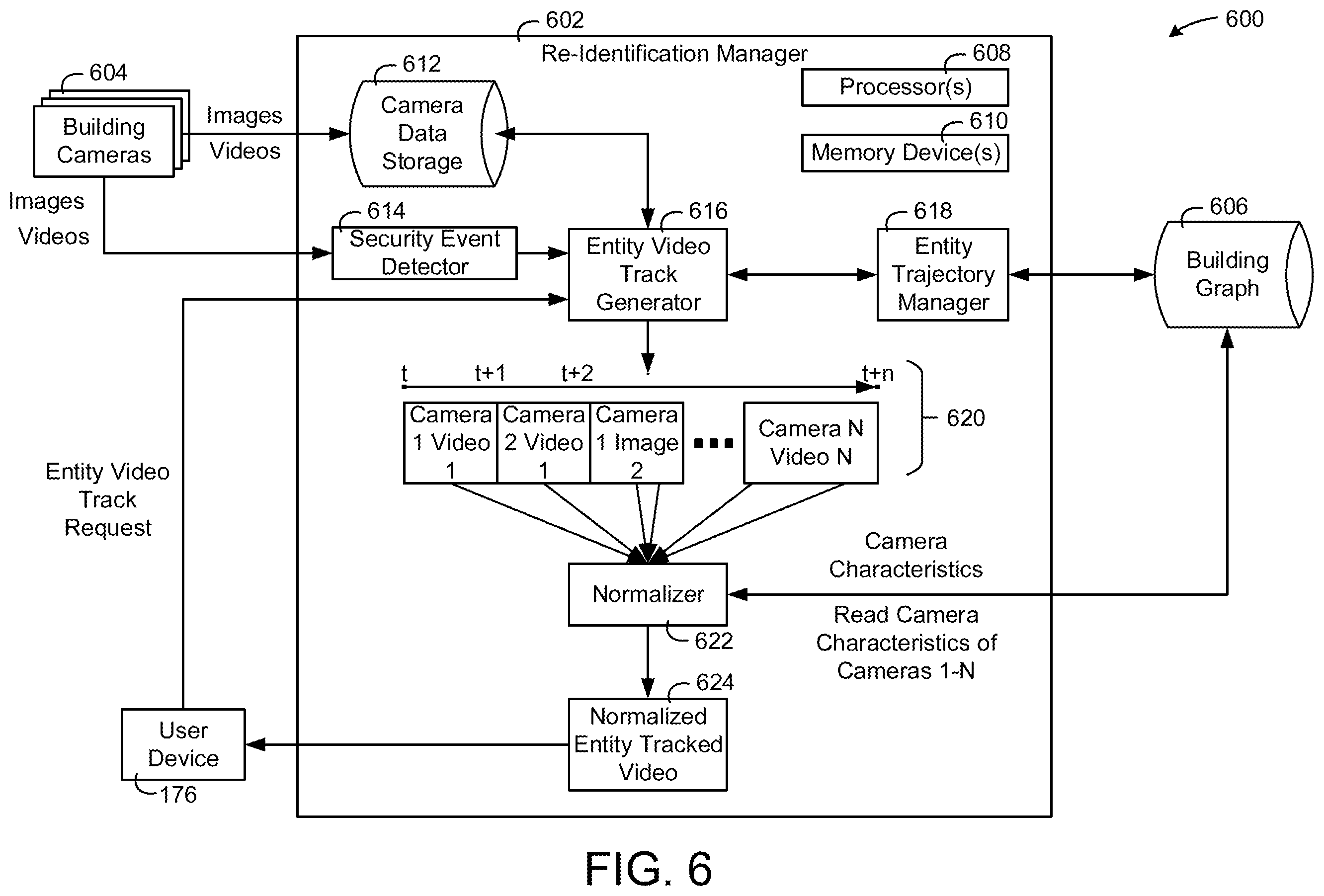Patent US12579874 Figure 6 – Systems and methods for building surveillance re-identification based on a building graph