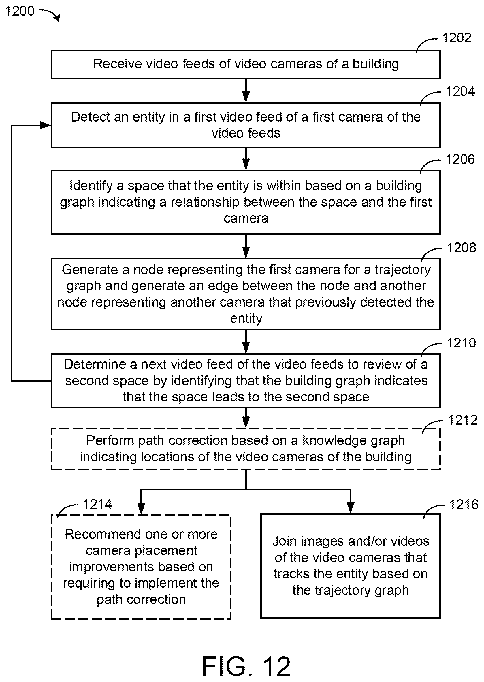 Patent US12579874 Figure 11 – Systems and methods for building surveillance re-identification based on a building graph