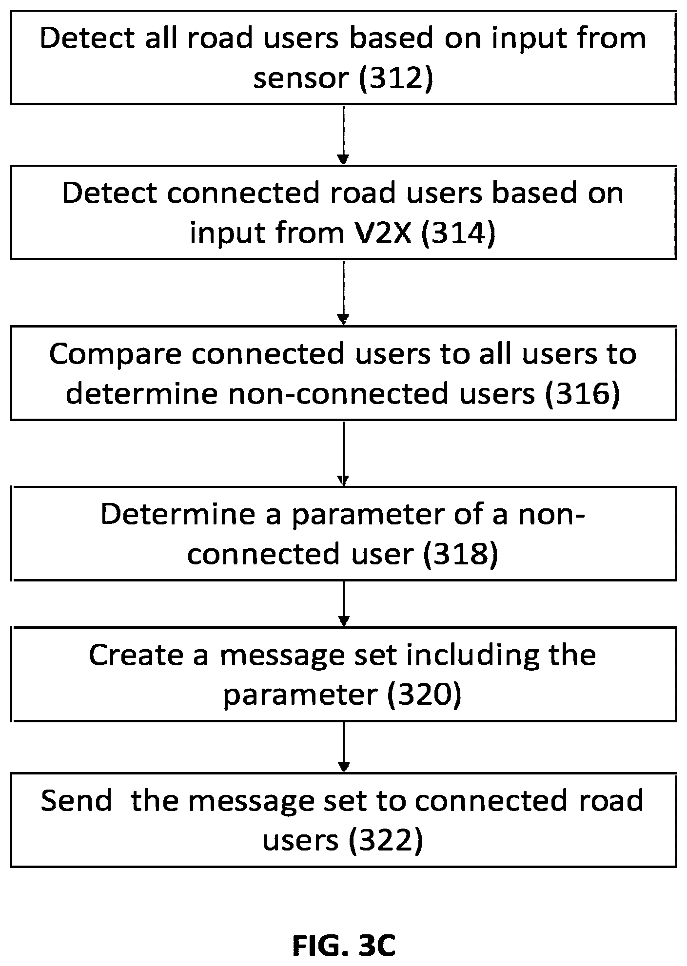 Patent US12579886 Figure 4 – System and method for using V2X and sensor data