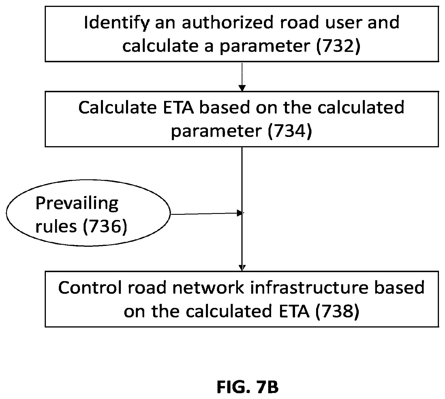 Patent US12579886 Figure 7 – System and method for using V2X and sensor data