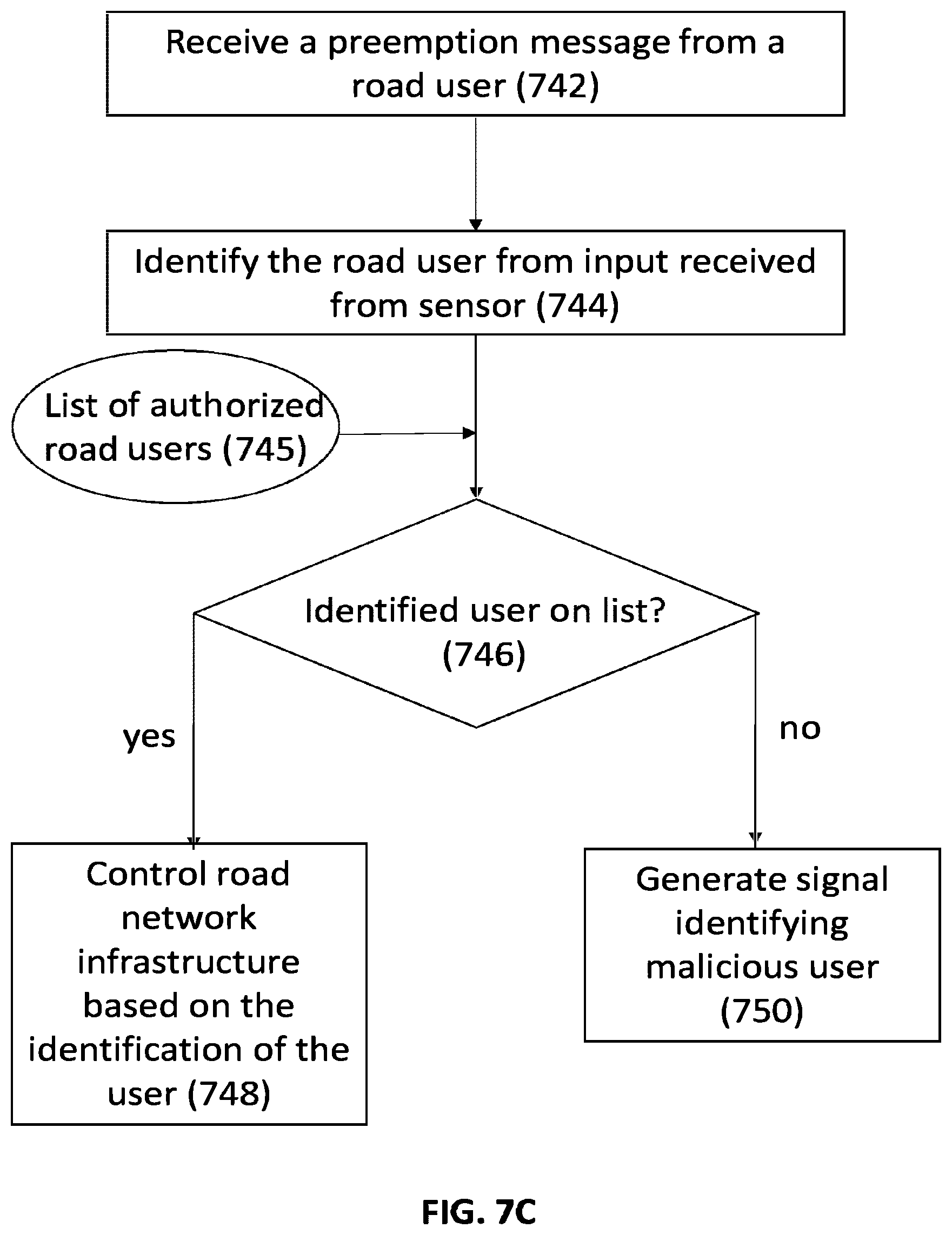 Patent US12579886 Figure 8 – System and method for using V2X and sensor data