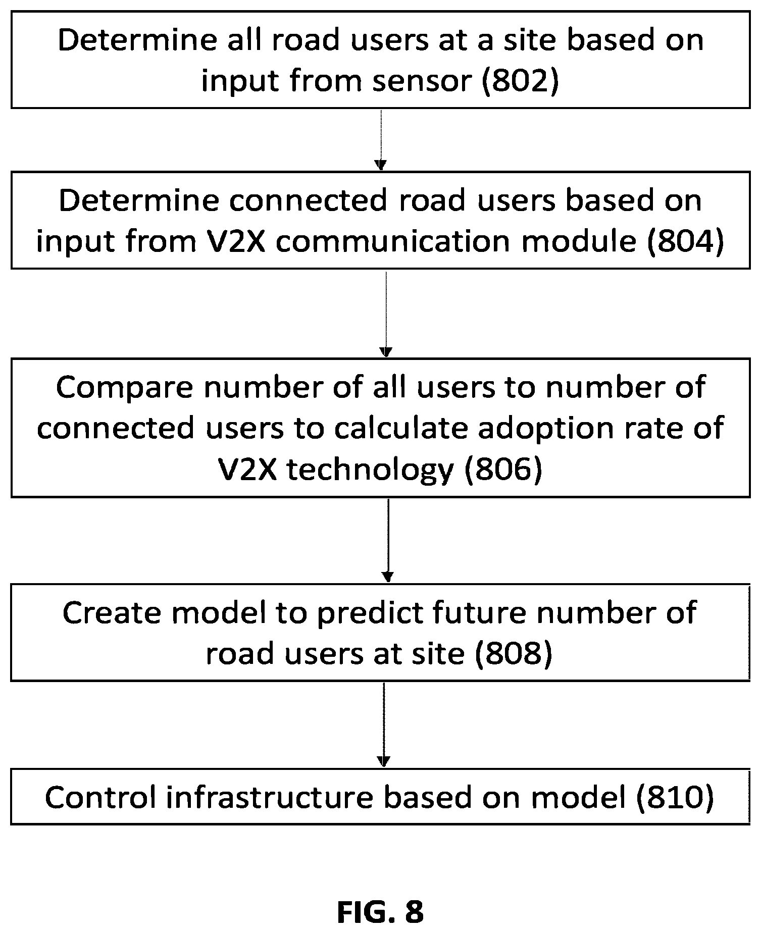 Patent US12579886 Figure 10 – System and method for using V2X and sensor data