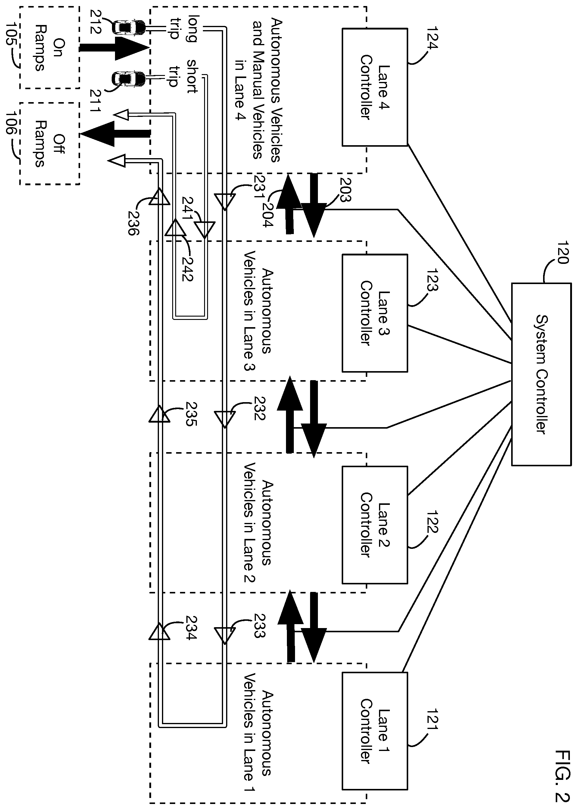 Patent US12579894 Figure 2 – Multi-lane traffic management system for platoons of autonomous vehicles